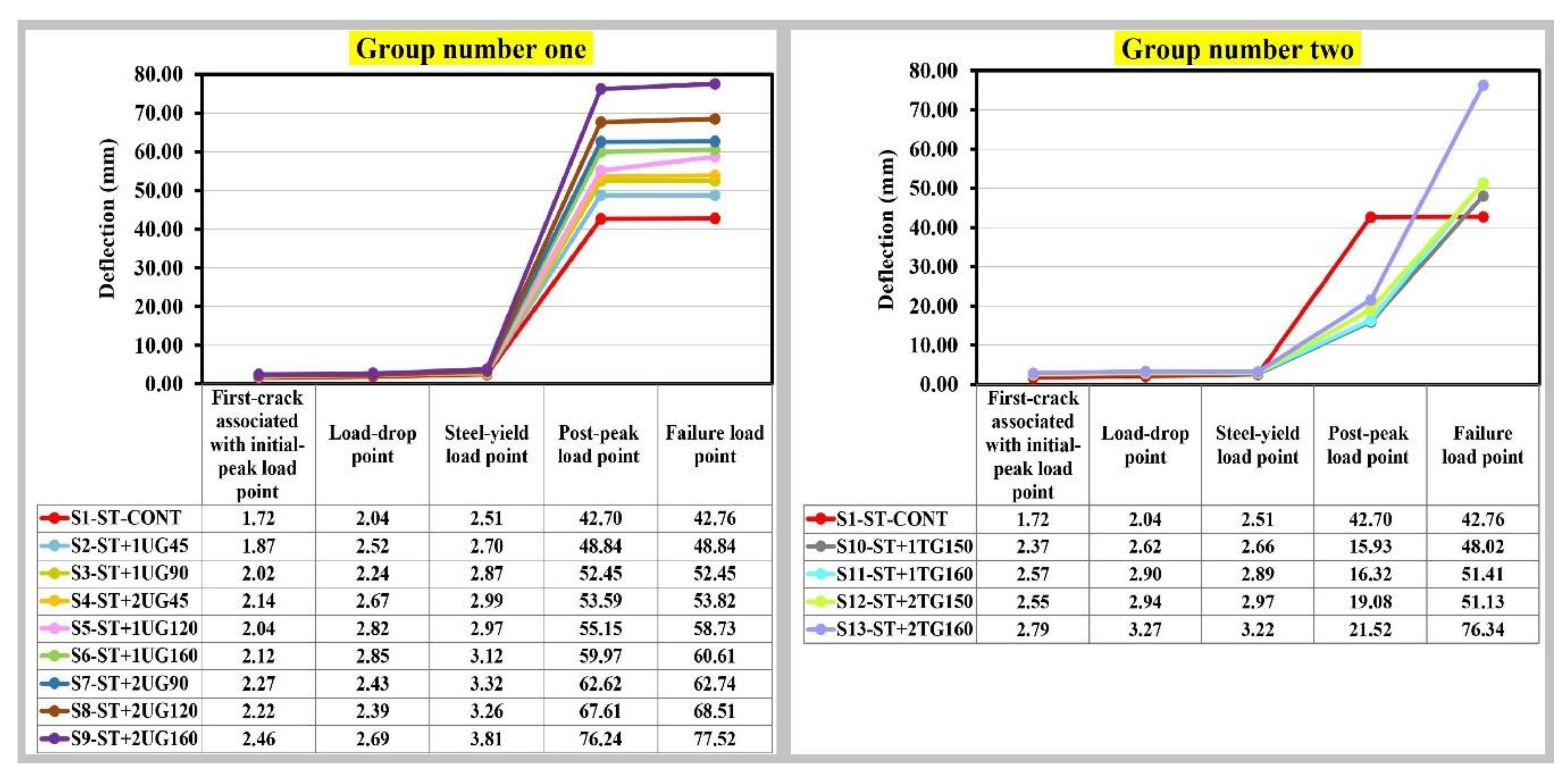Buildings 10 00161 g008