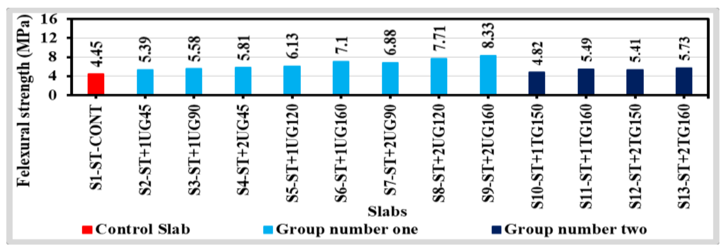 Buildings 10 00161 g012