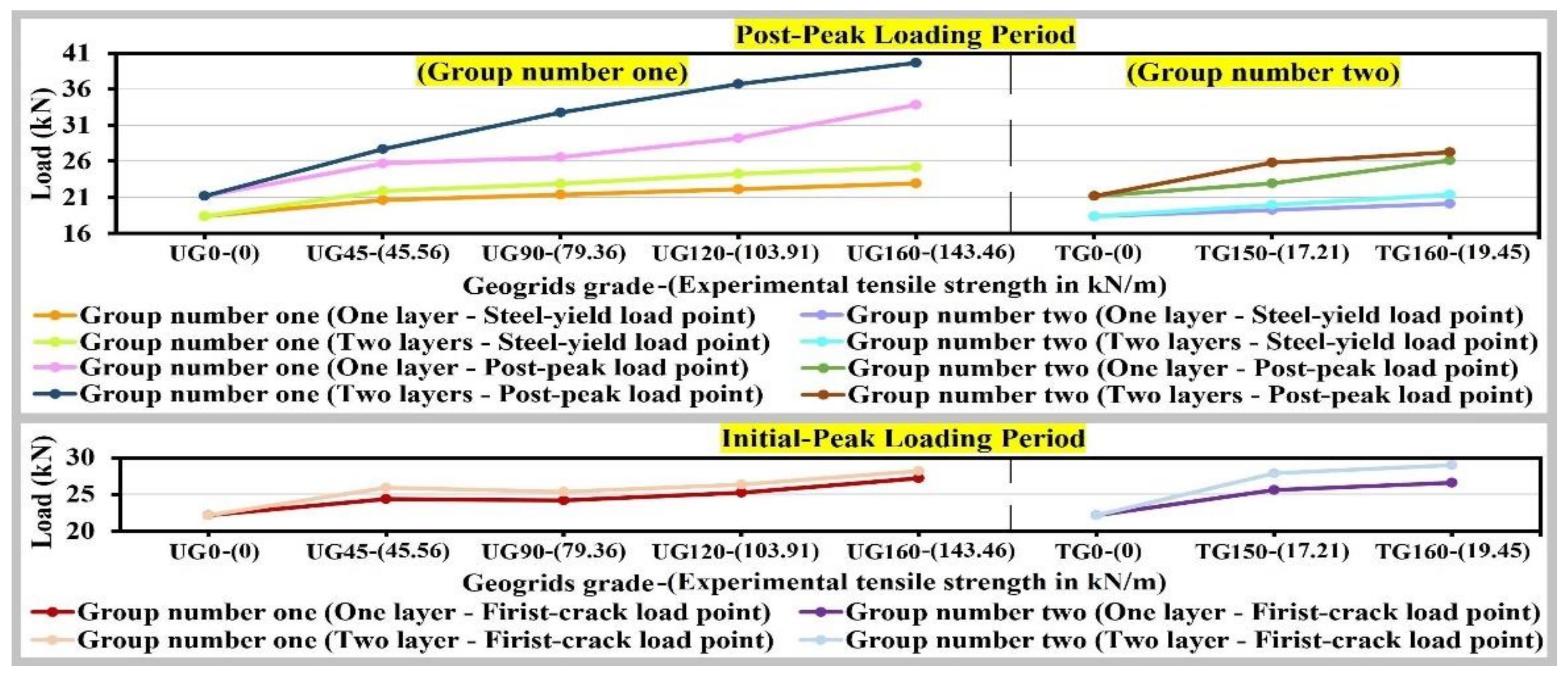 Buildings 10 00161 g013