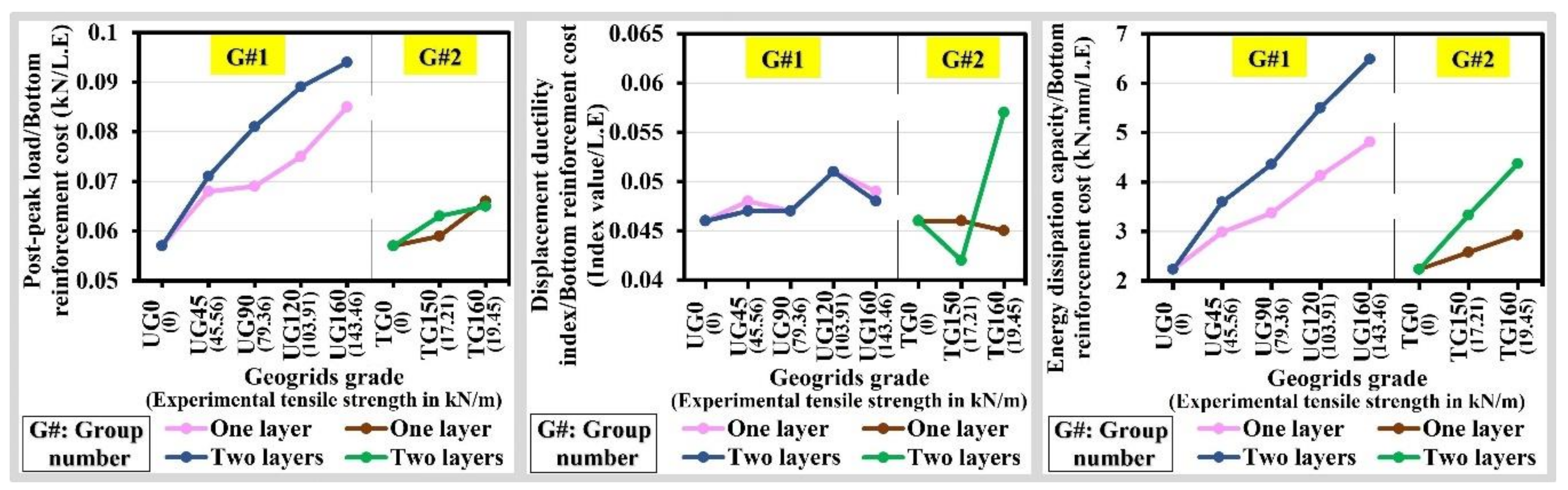 Buildings 10 00161 g020