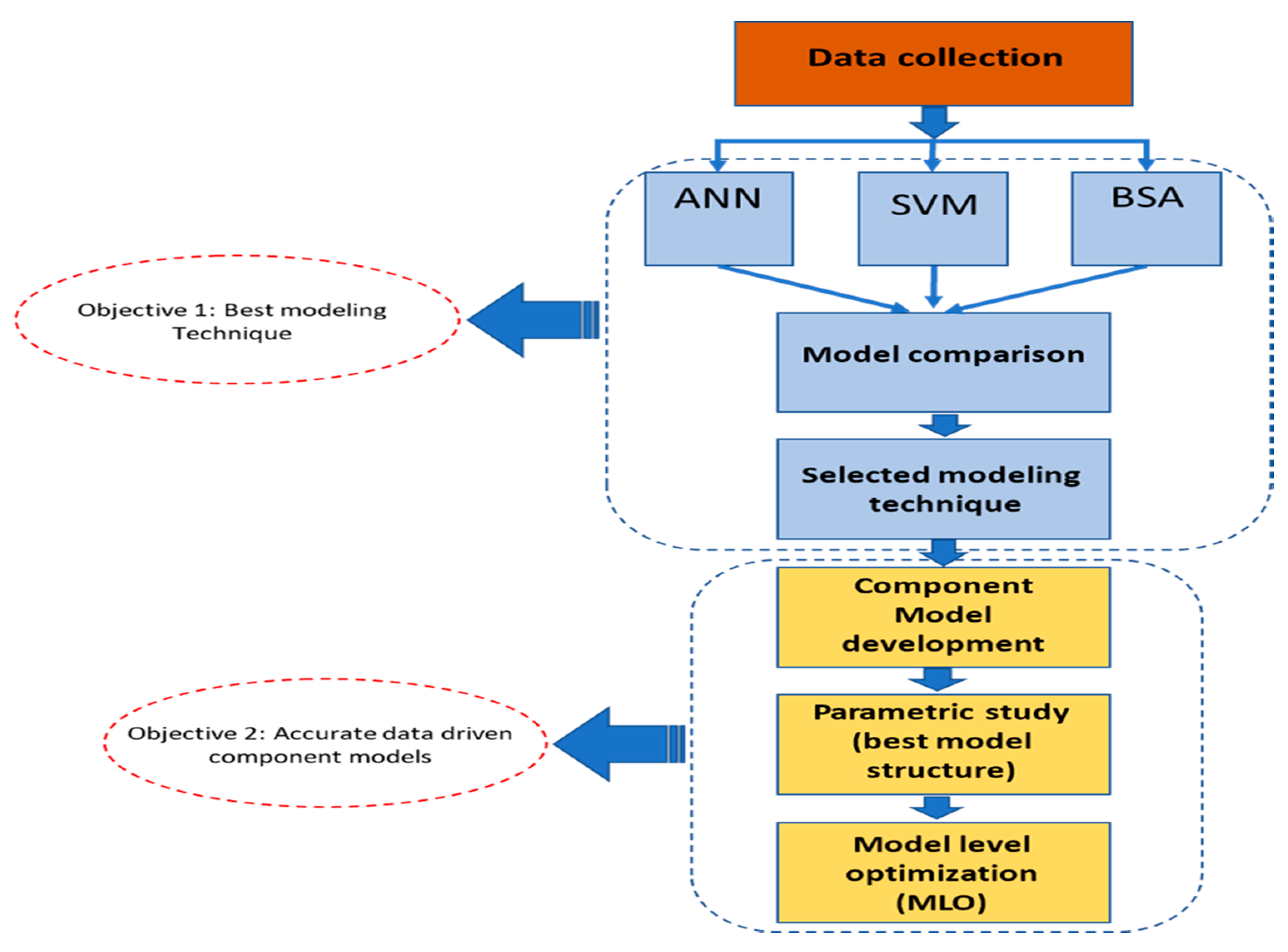 Buildings Free FullText OptimizationBased DataEnabled Modeling