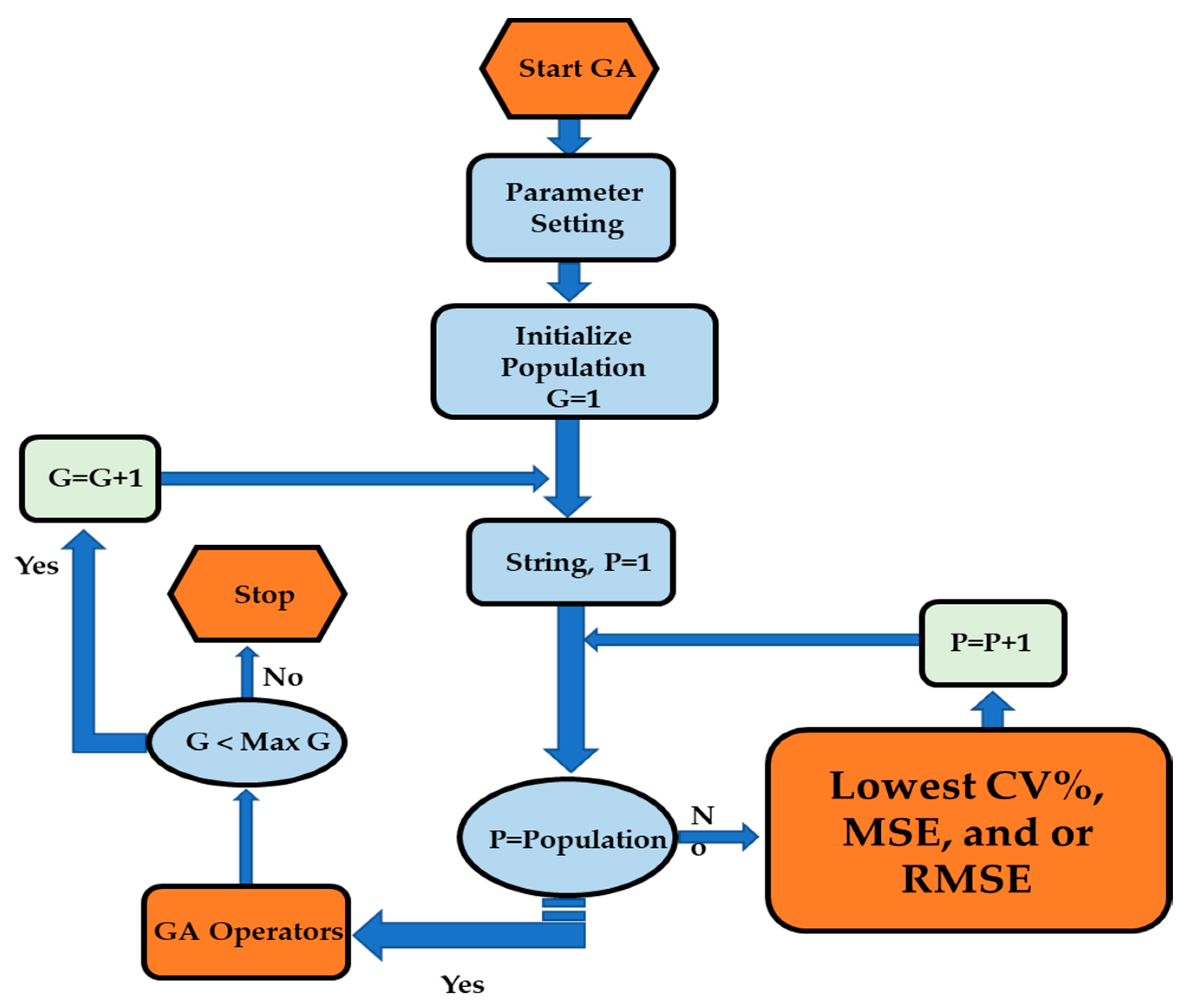 Buildings 10 00163 g005