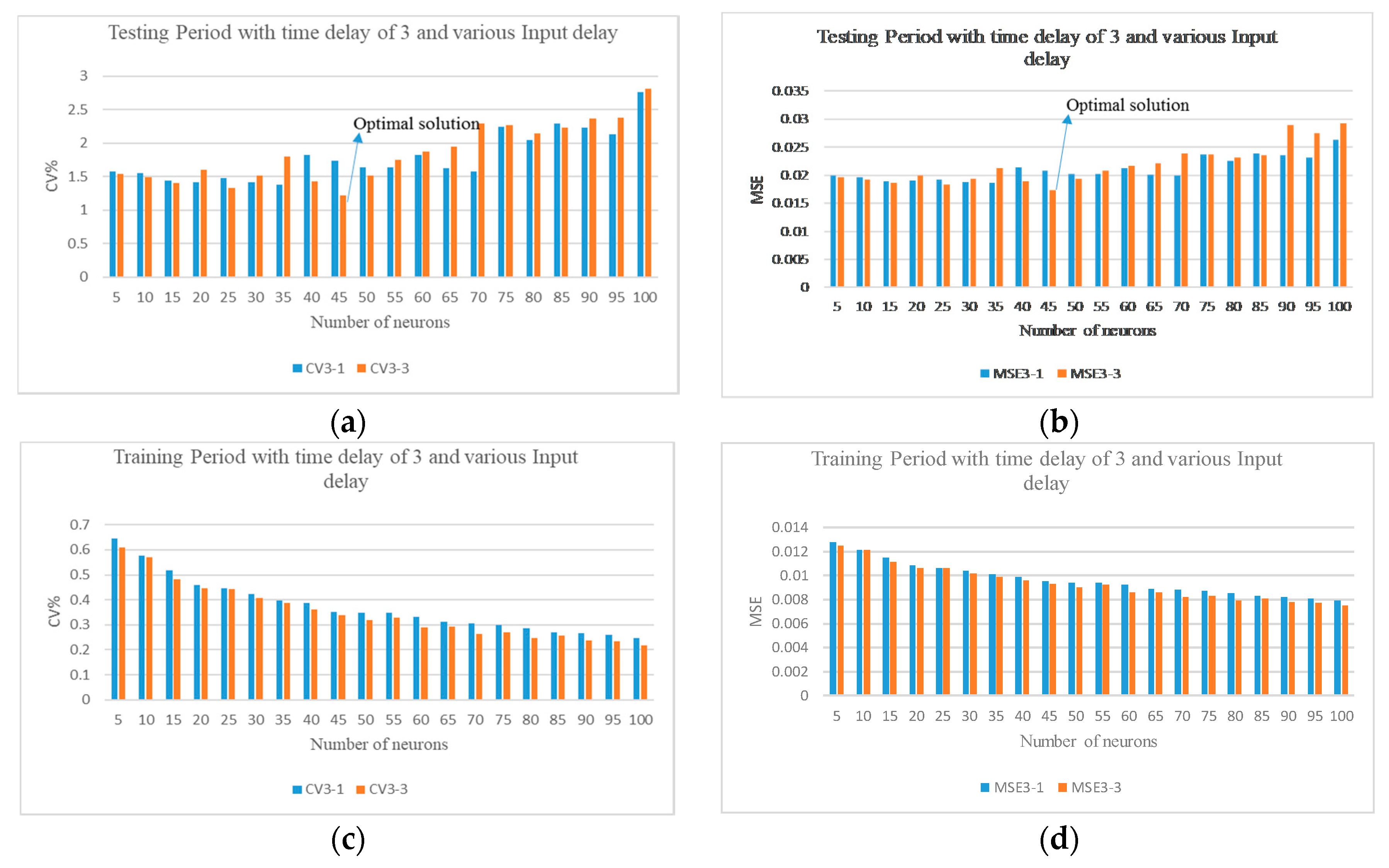 Buildings 10 00163 g006