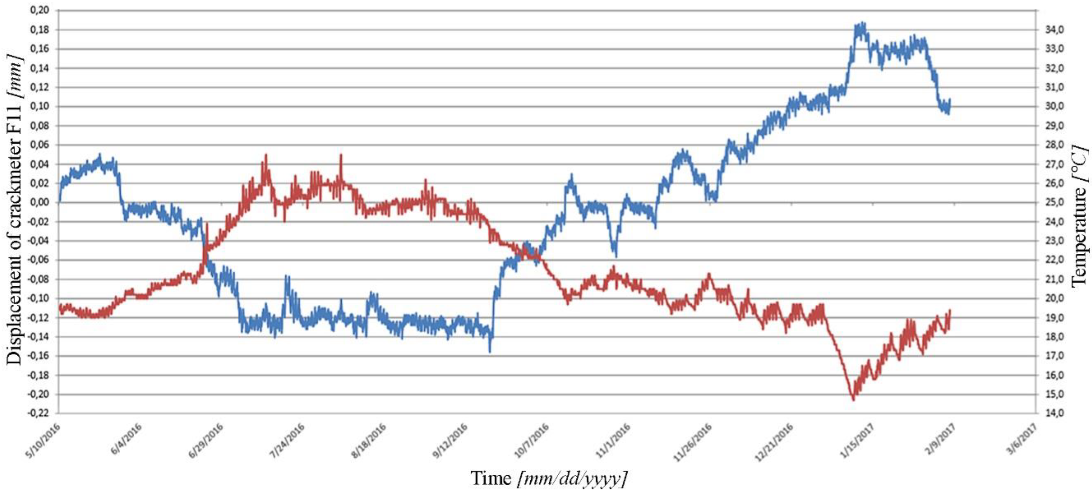 Buildings 10 00164 g011 Buildings 10 00164 g011