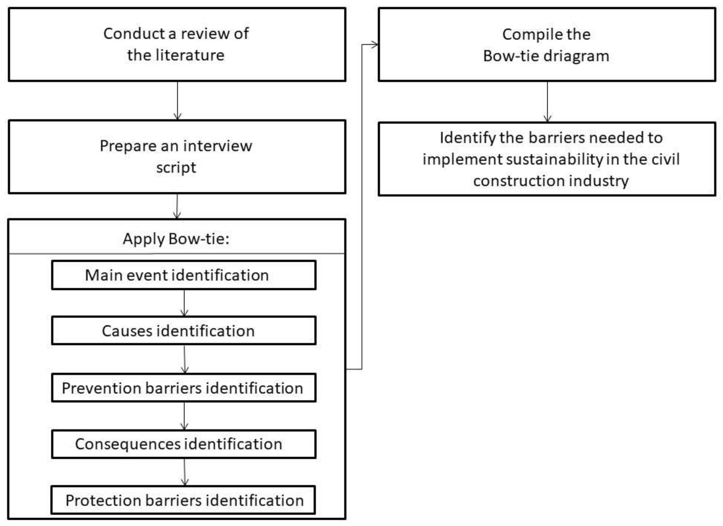 Buildings 10 00165 g001