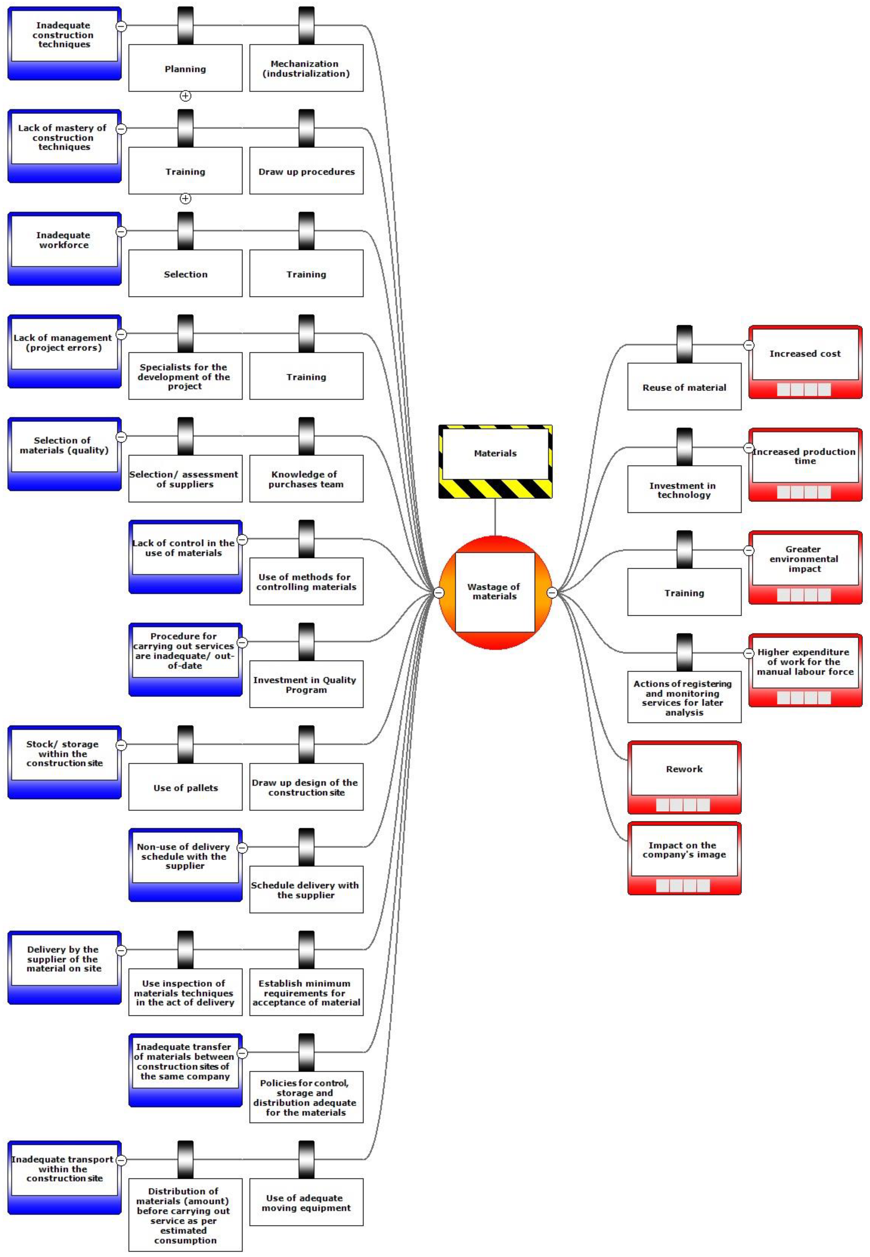 Buildings 10 00165 g0a1