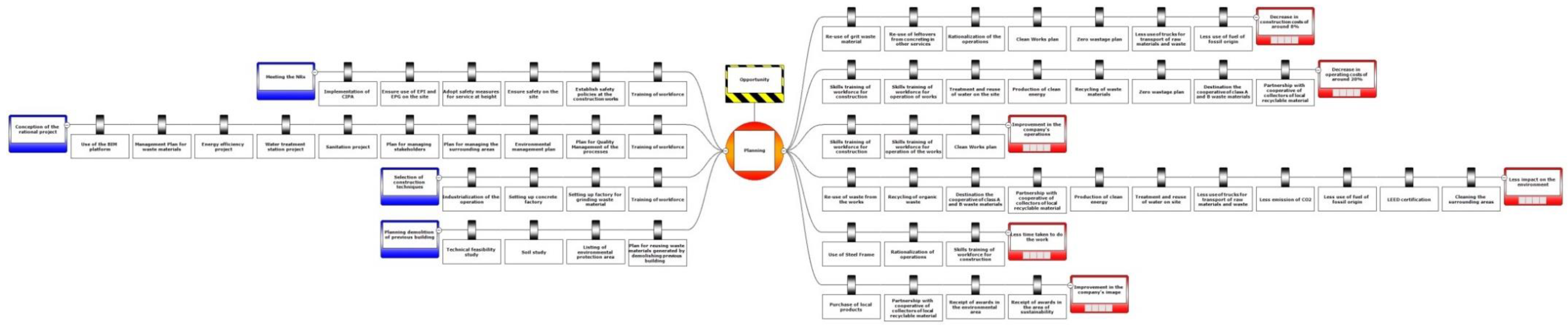 Buildings 10 00165 g0a3