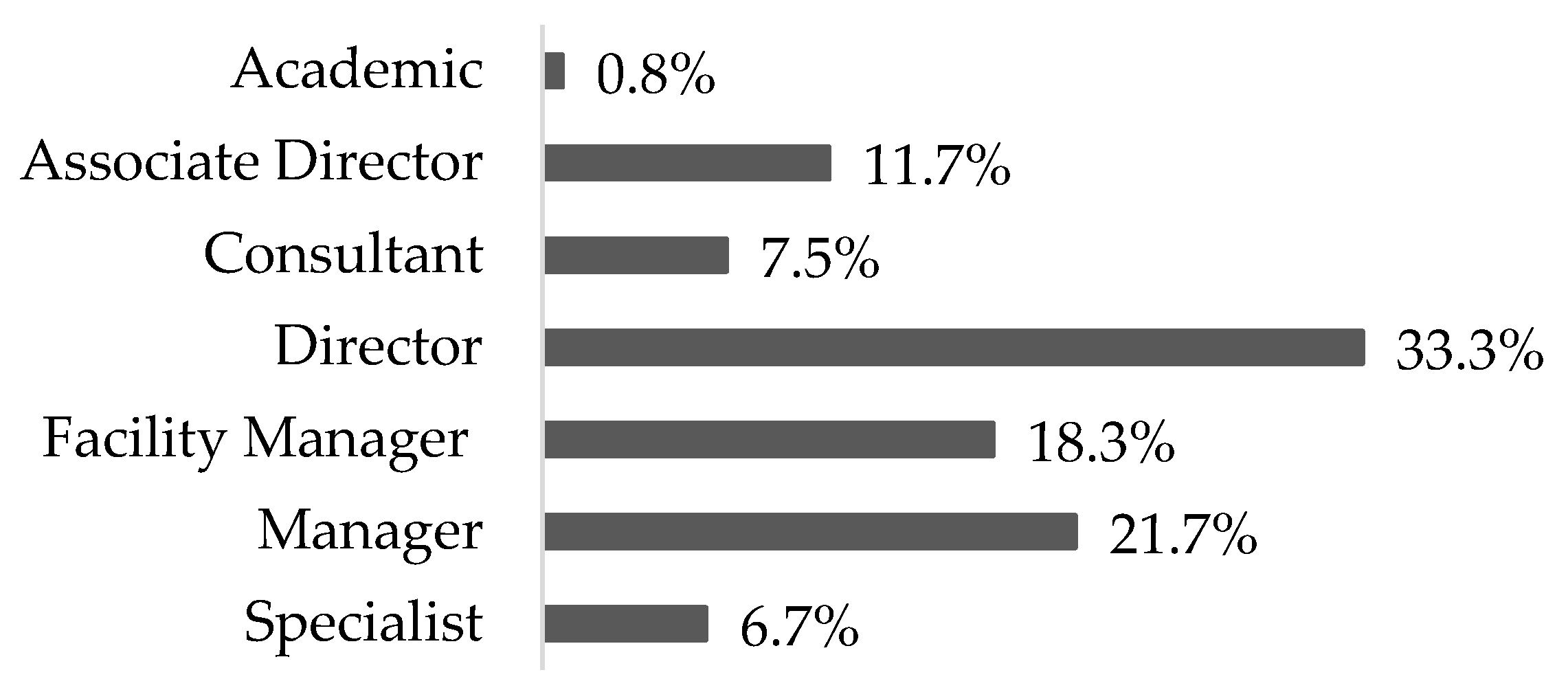 Buildings 10 00166 g001