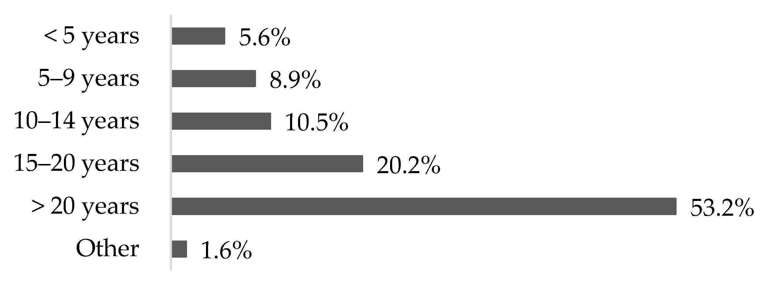 Buildings 10 00166 g002