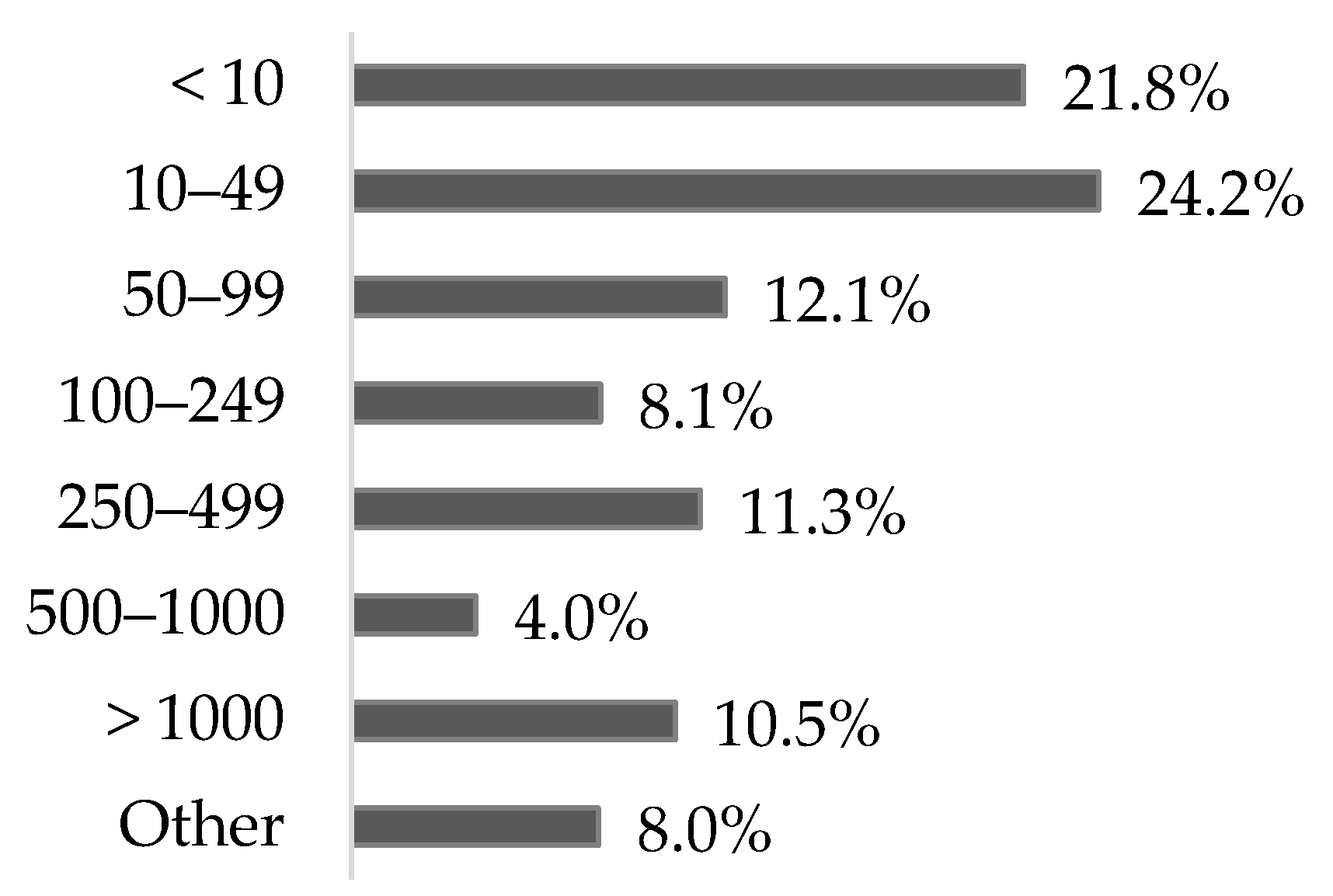 Buildings 10 00166 g003