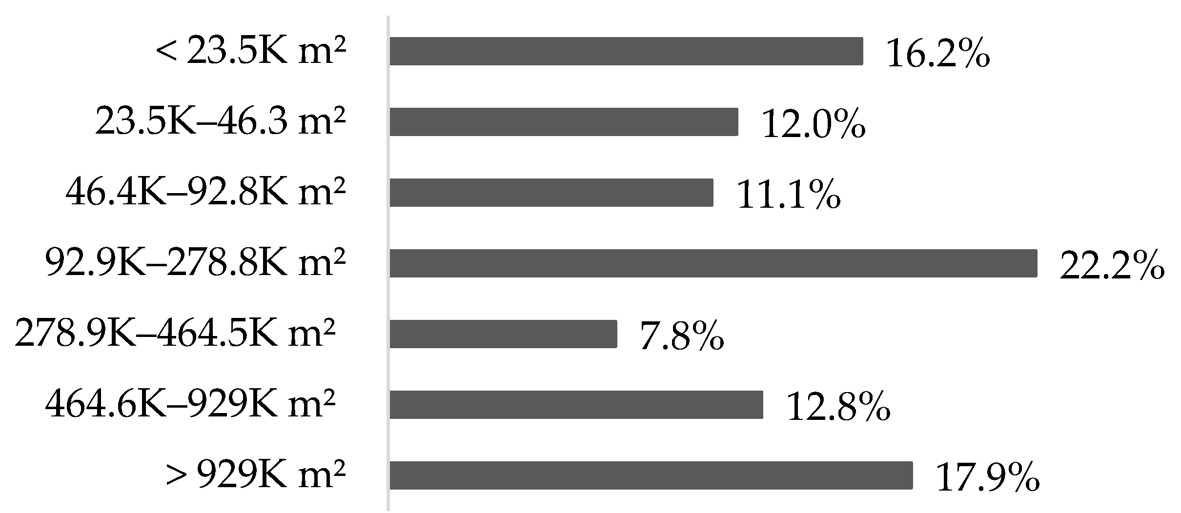 Buildings 10 00166 g004