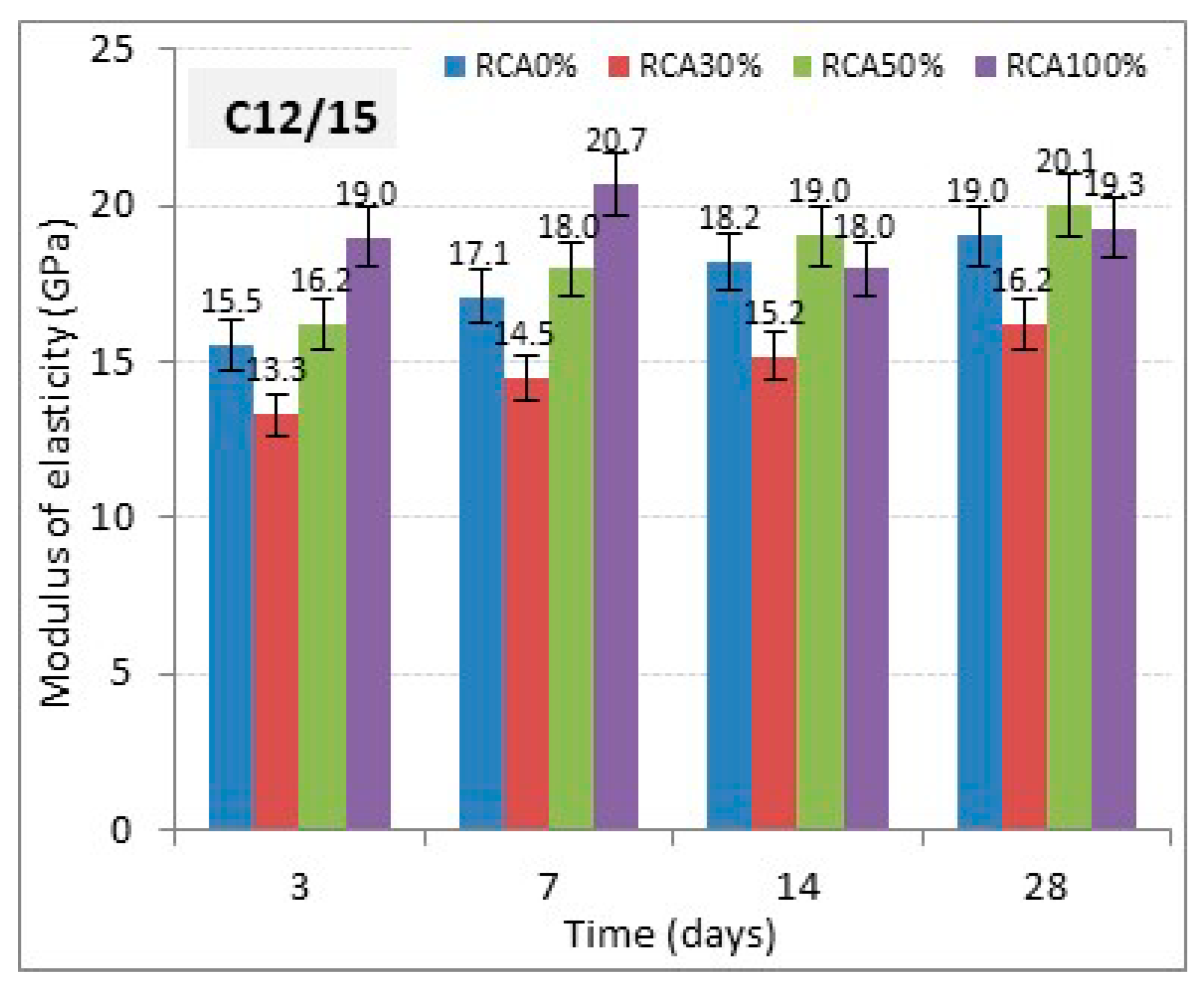 Buildings 10 00167 g005 Buildings 10 00167 g005