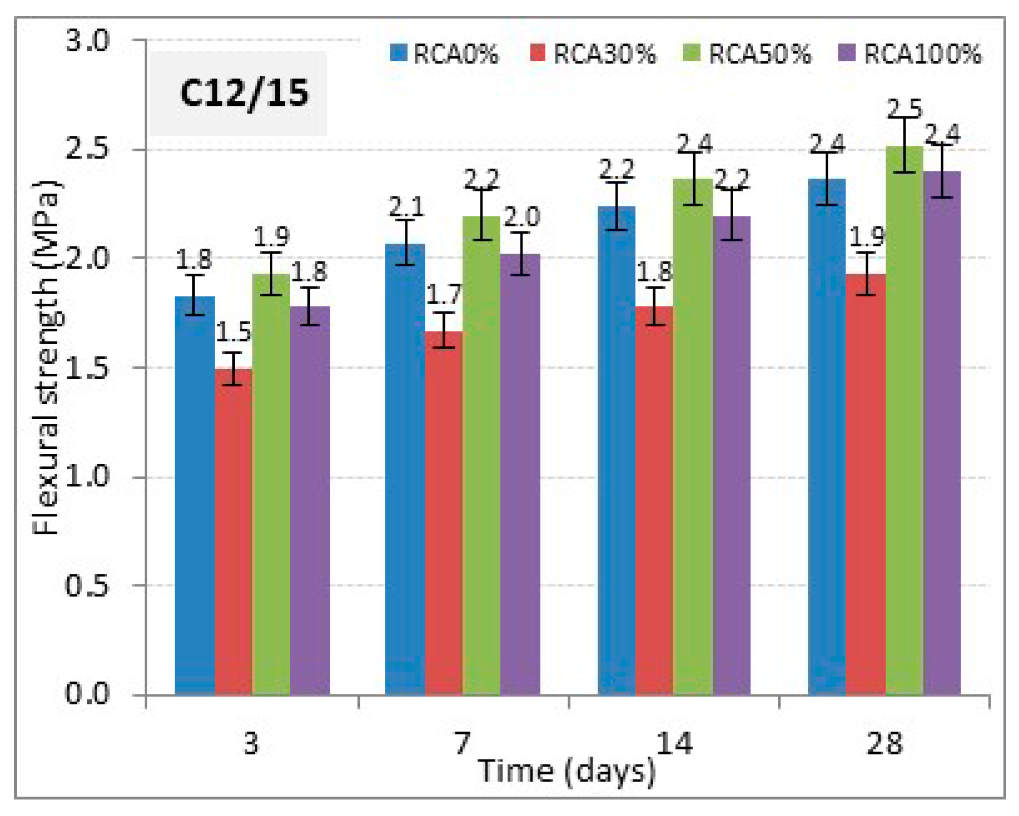 Buildings 10 00167 g008 Buildings 10 00167 g008