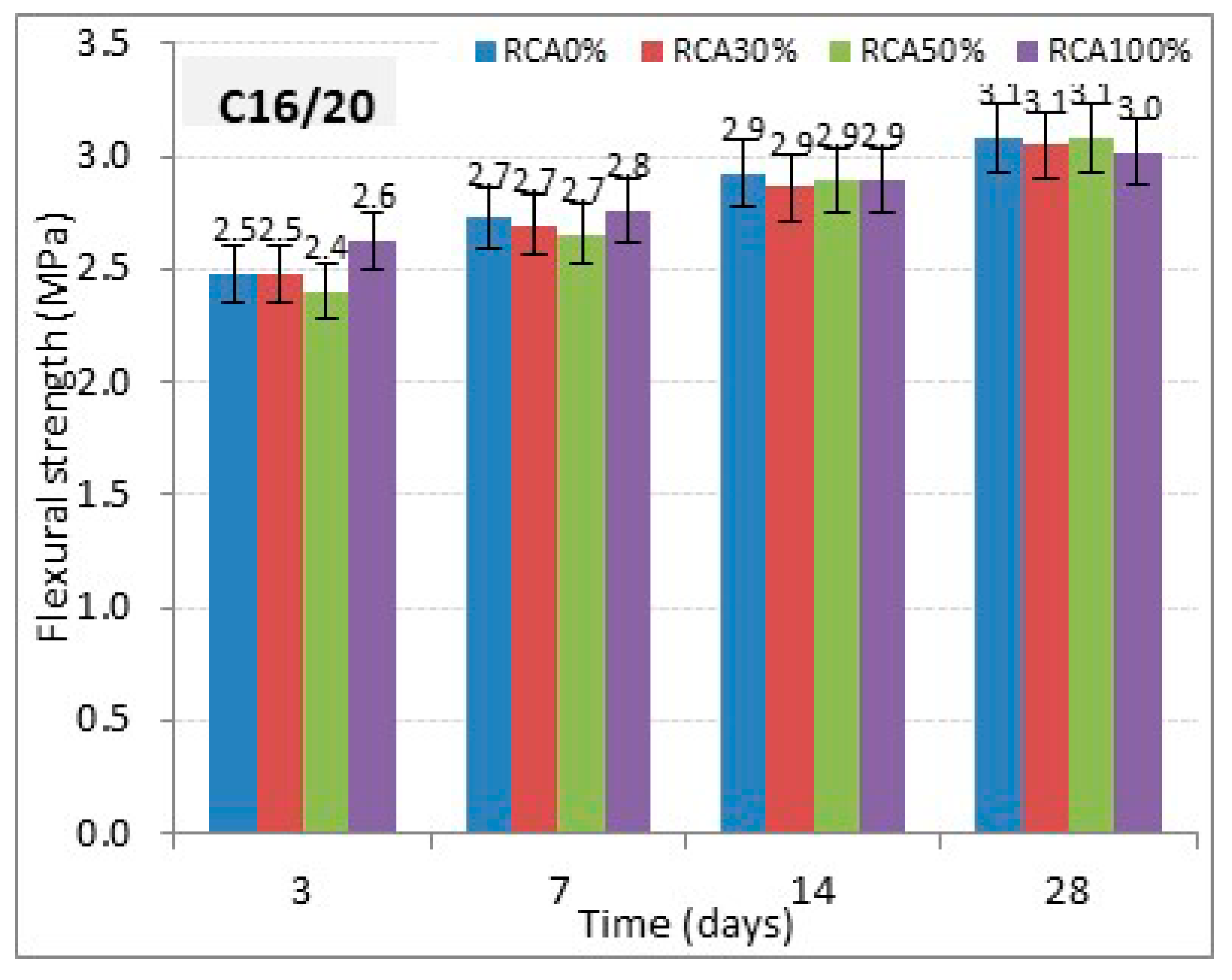 Buildings 10 00167 g009 Buildings 10 00167 g009