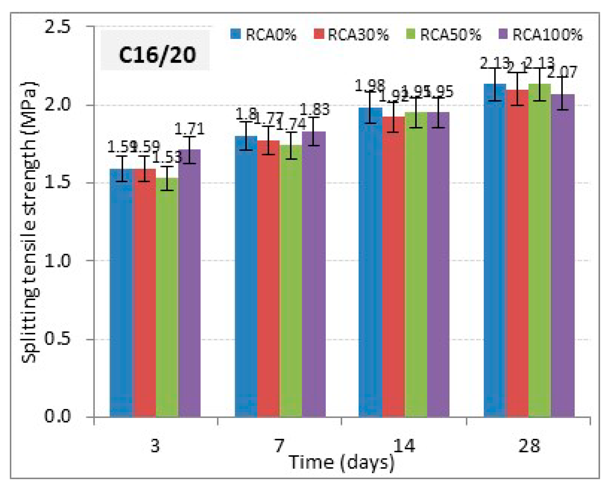 Buildings 10 00167 g012 Buildings 10 00167 g012