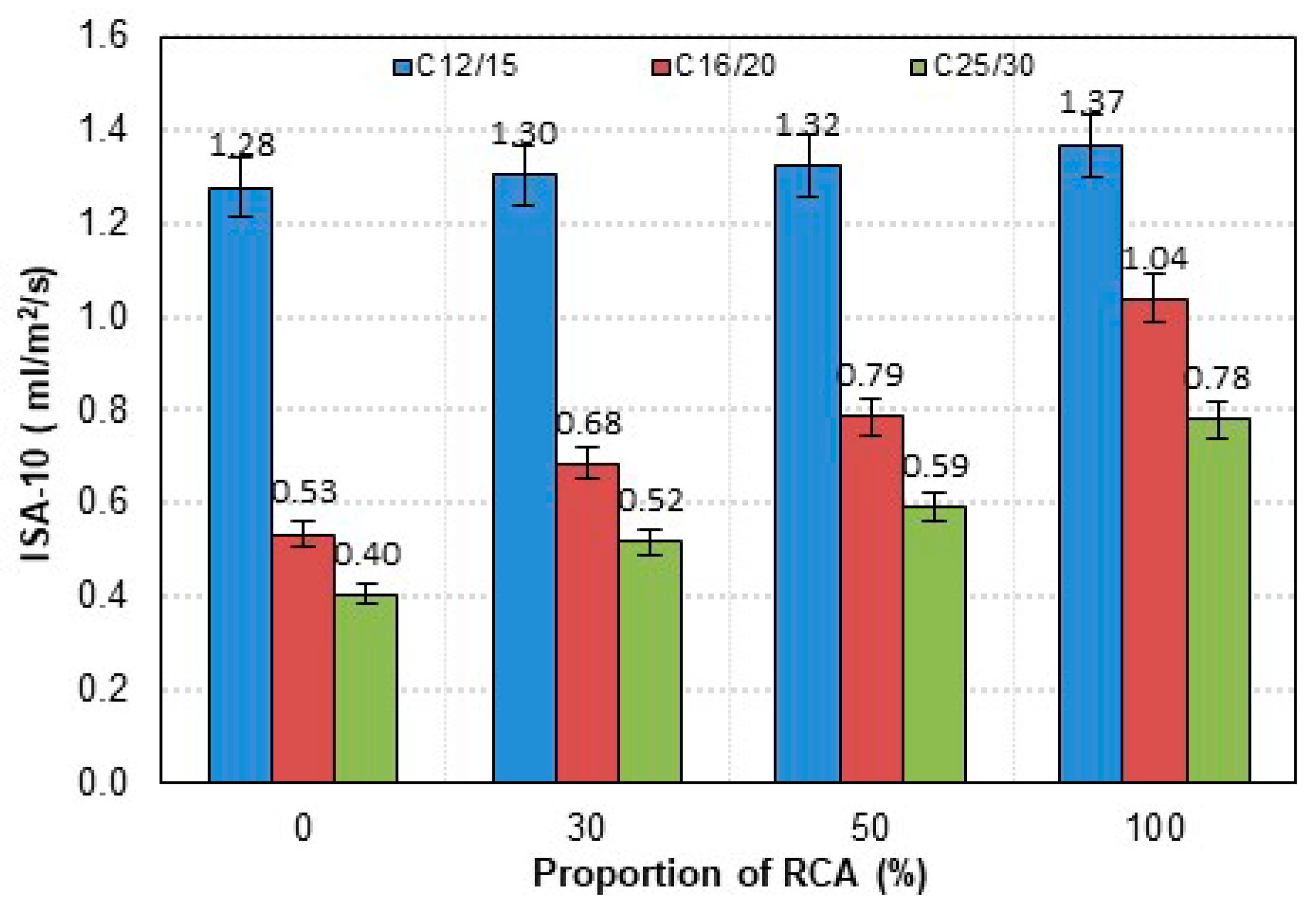 Buildings 10 00167 g014 Buildings 10 00167 g014