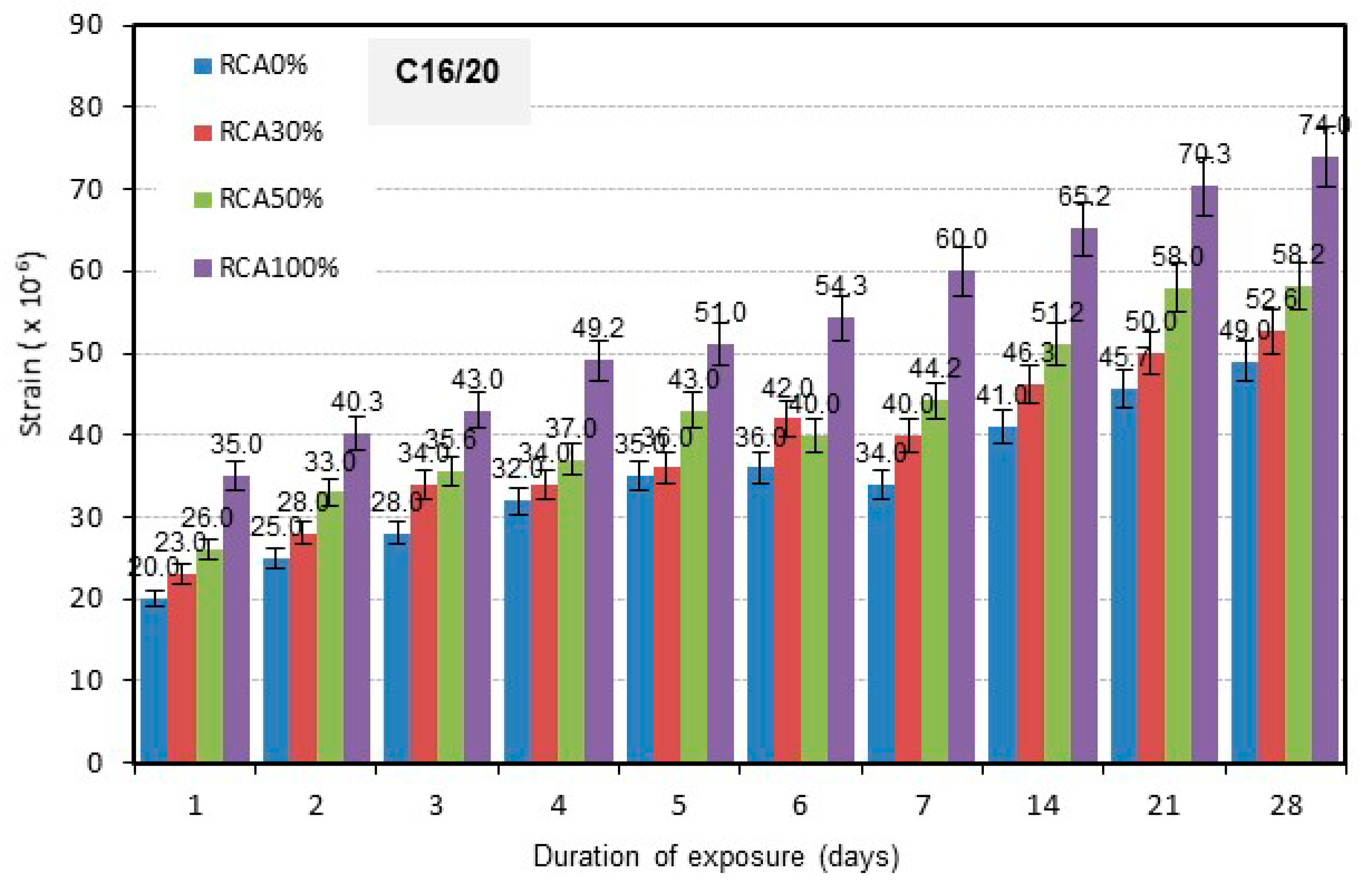 Buildings 10 00167 g018 Buildings 10 00167 g018