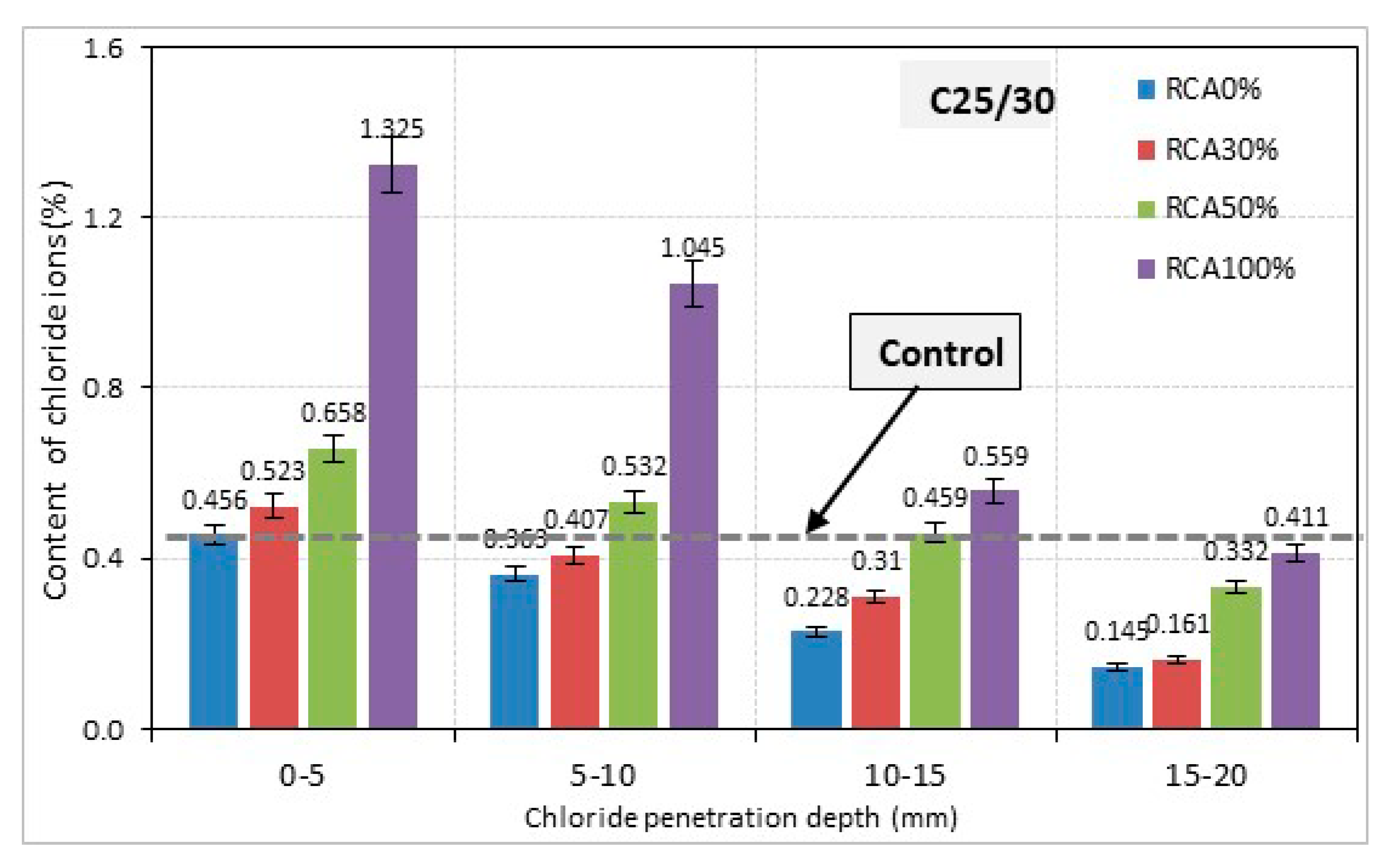 Buildings 10 00167 g019 Buildings 10 00167 g019