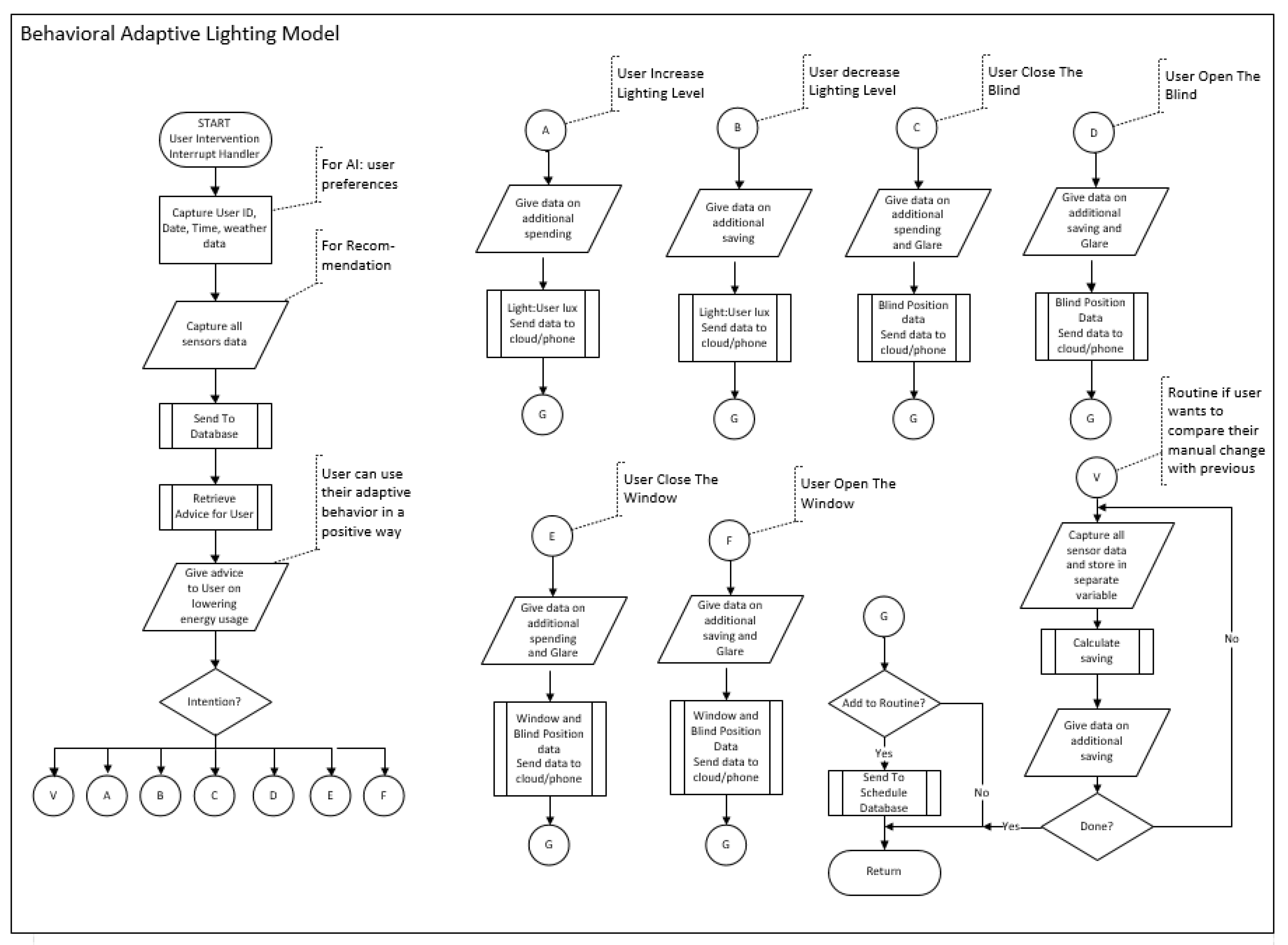 Buildings 10 00168 g003