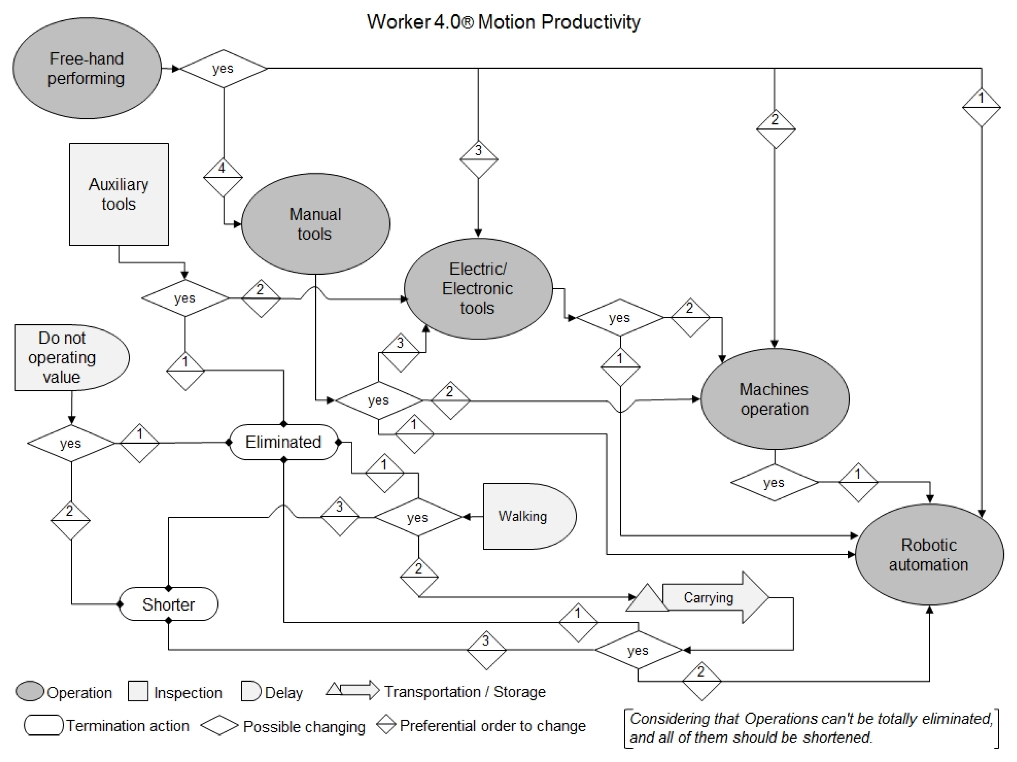Buildings 10 00169 g005