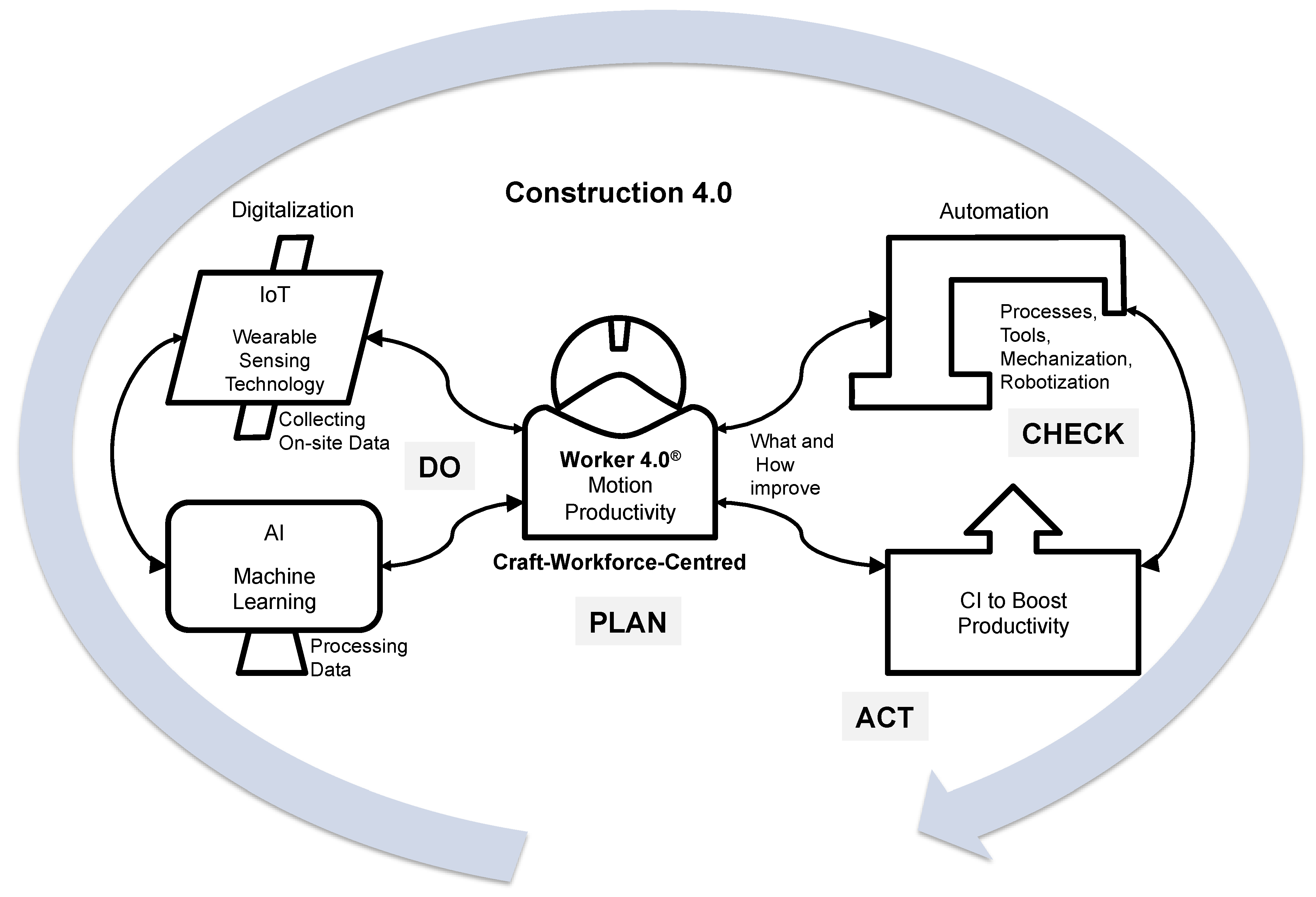 Buildings 10 00169 g007