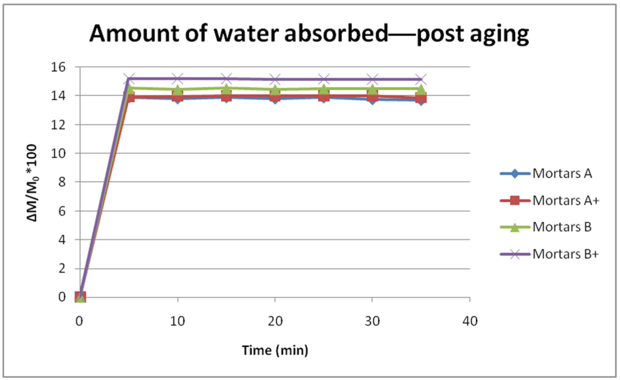 Buildings 10 00172 g002