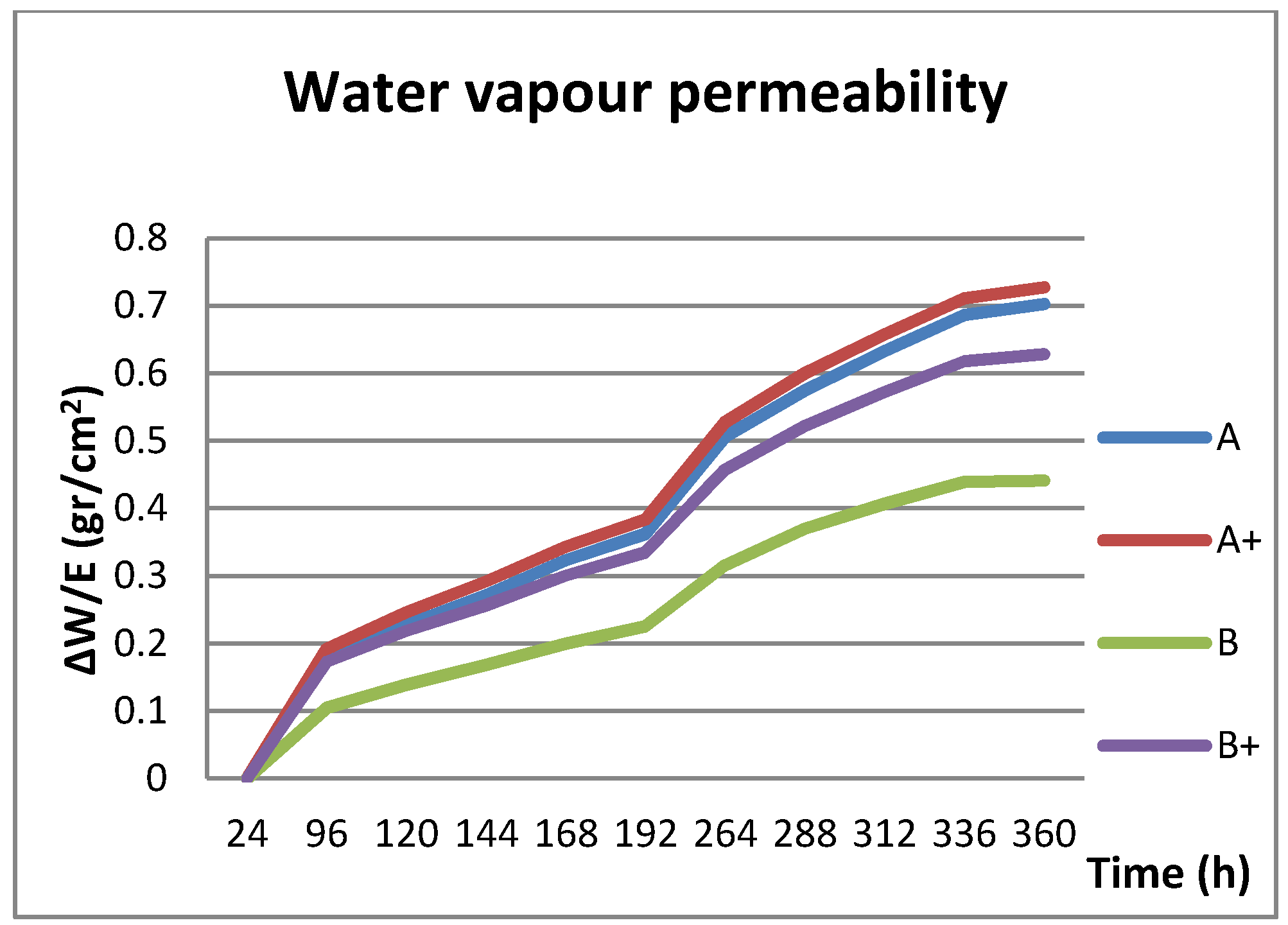 Buildings 10 00172 g003