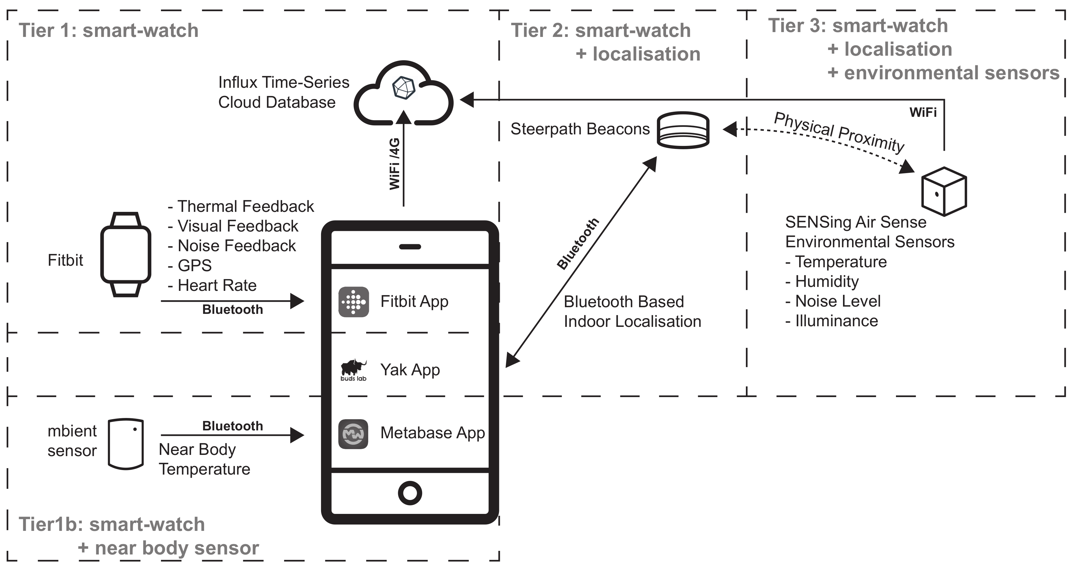 Buildings 10 00174 g003 Buildings 10 00174 g003