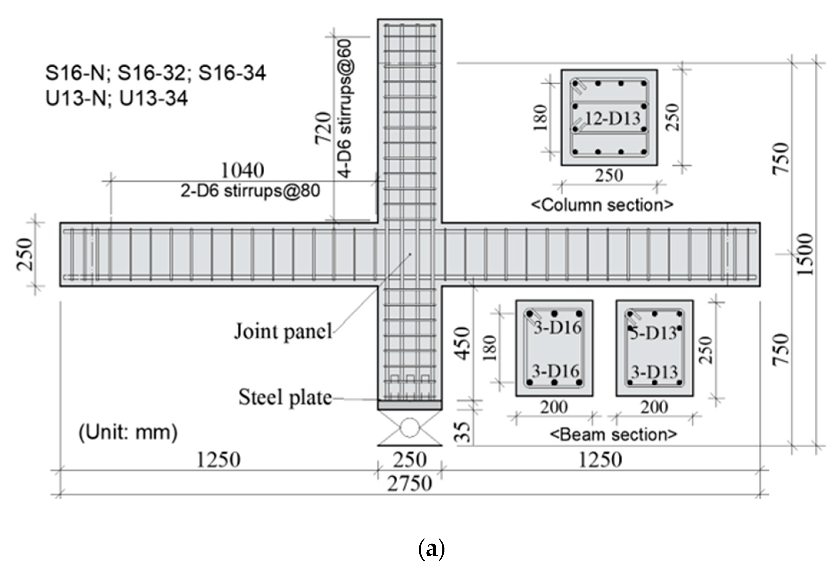 Buildings Free Full Text Prediction Of Joint Shear Deformation Index Of Rc Beam Column Joints