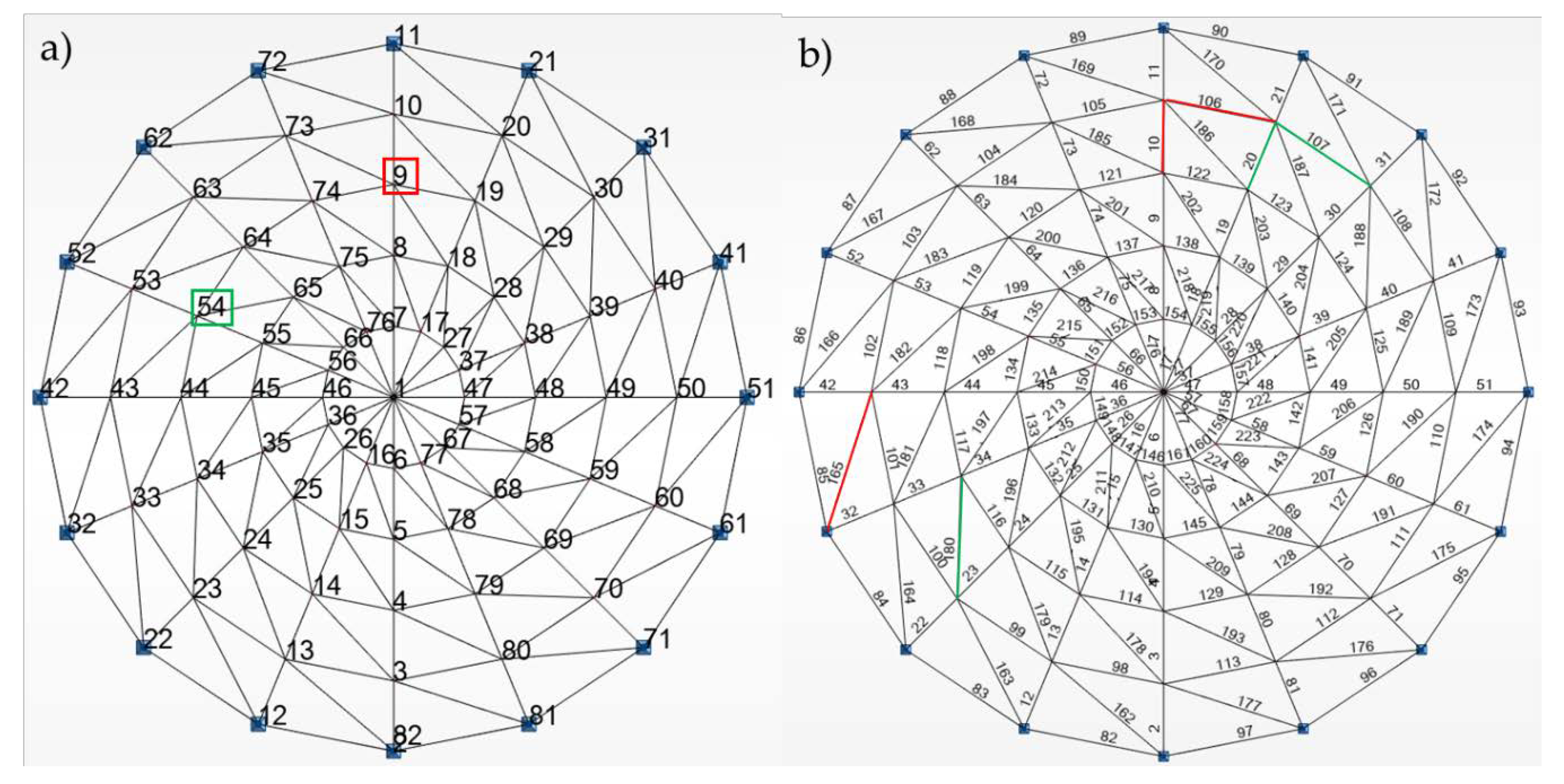 Buildings 10 00179 g010