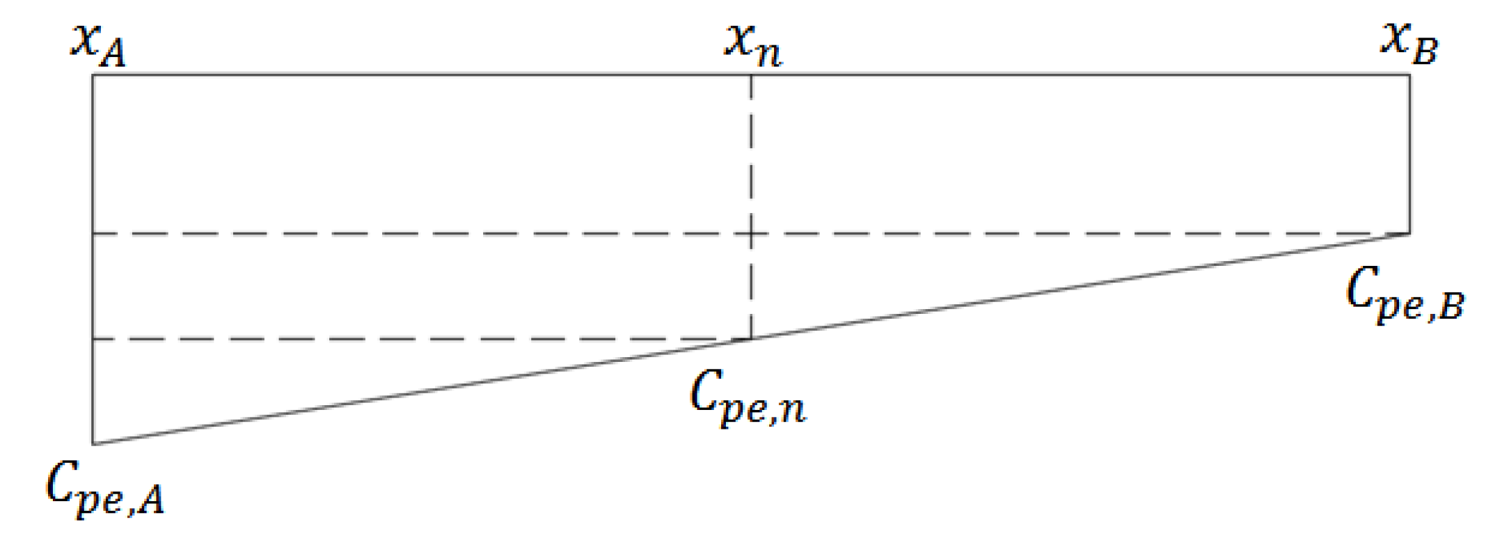 Buildings 10 00179 g015