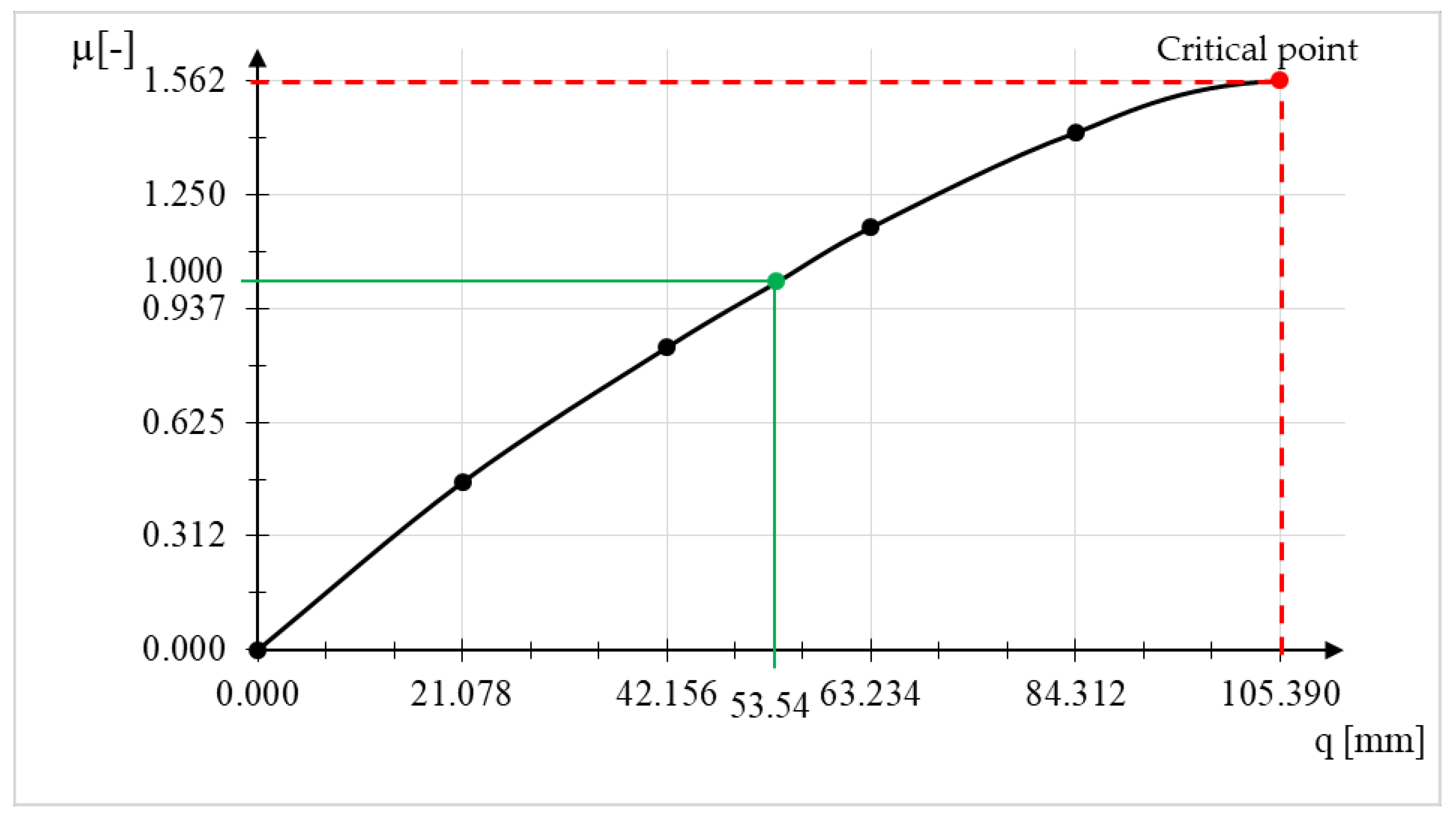 Buildings 10 00179 g018