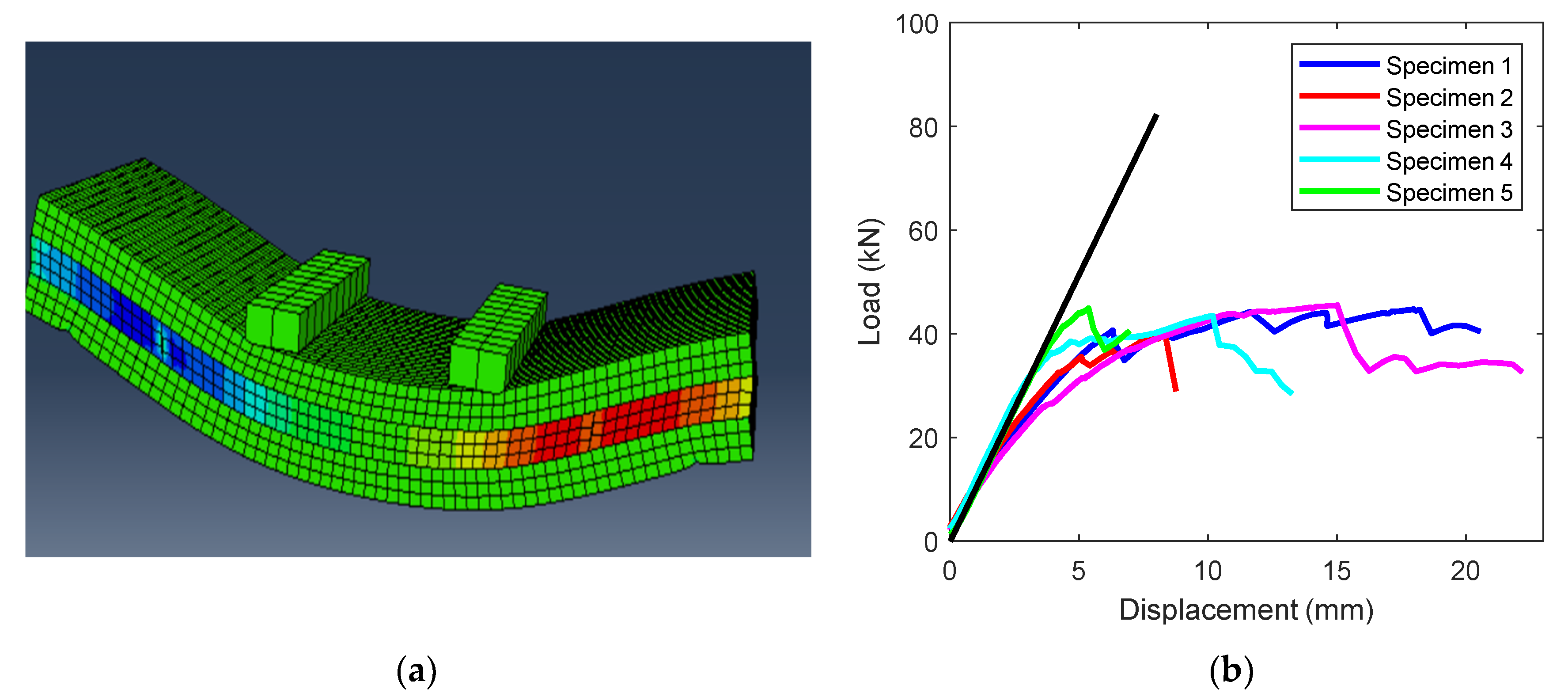 Buildings 10 00184 g005