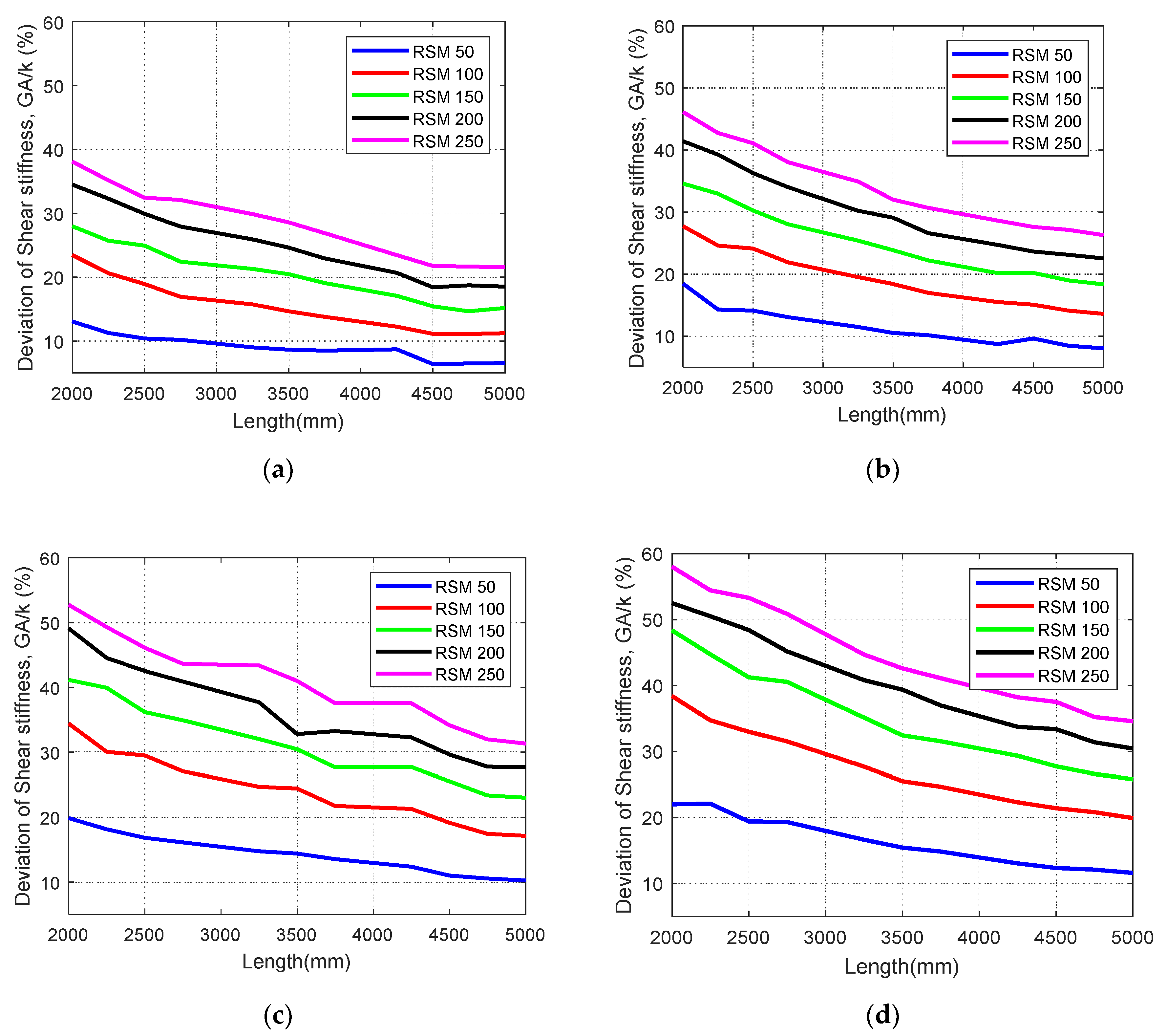 Buildings 10 00184 g008