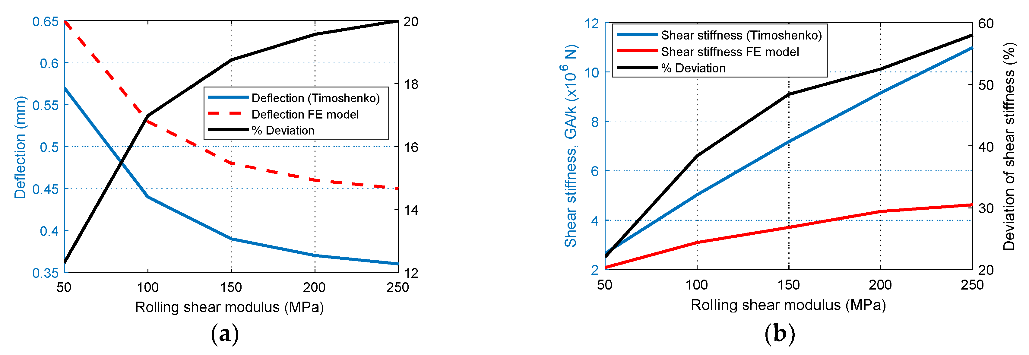 Buildings 10 00184 g009