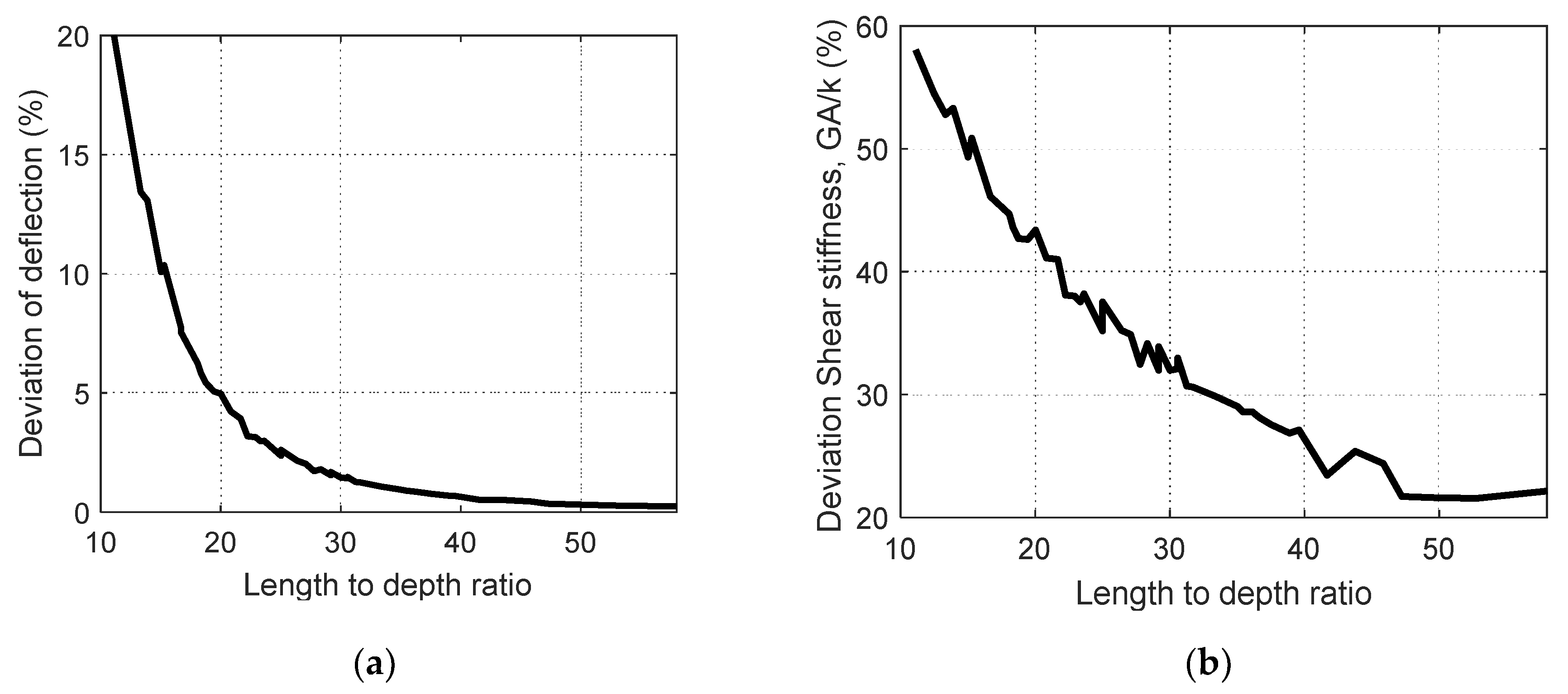 Buildings 10 00184 g010