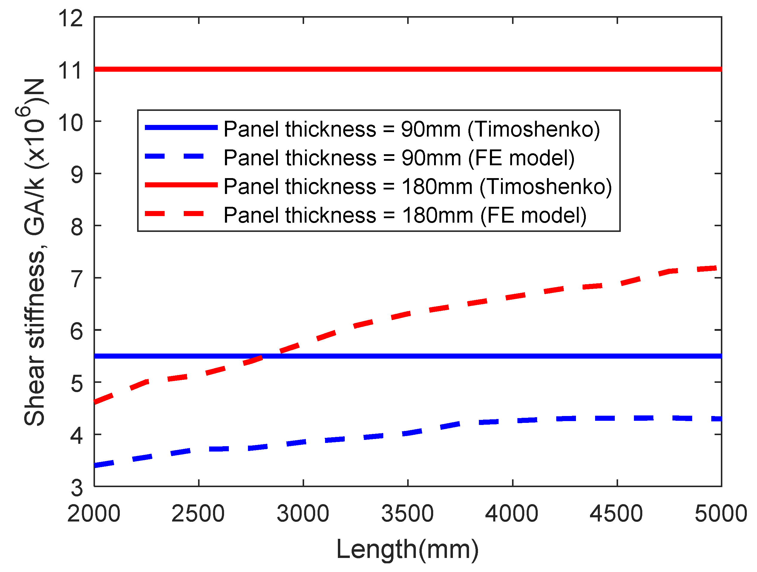 Buildings 10 00184 g011