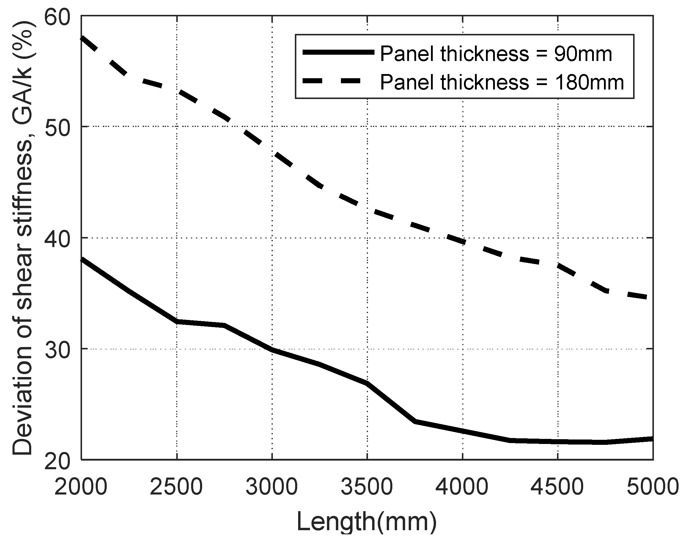 Buildings 10 00184 g012
