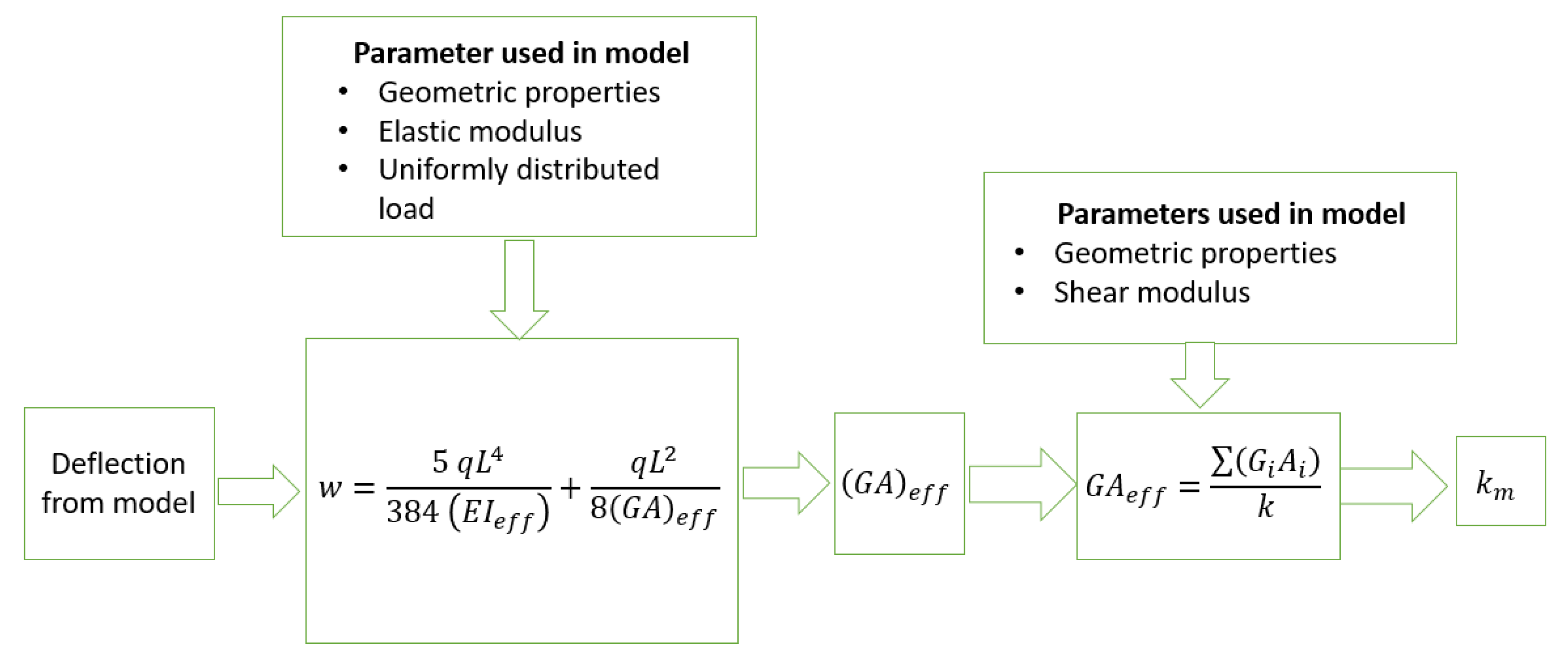 Buildings 10 00184 g013