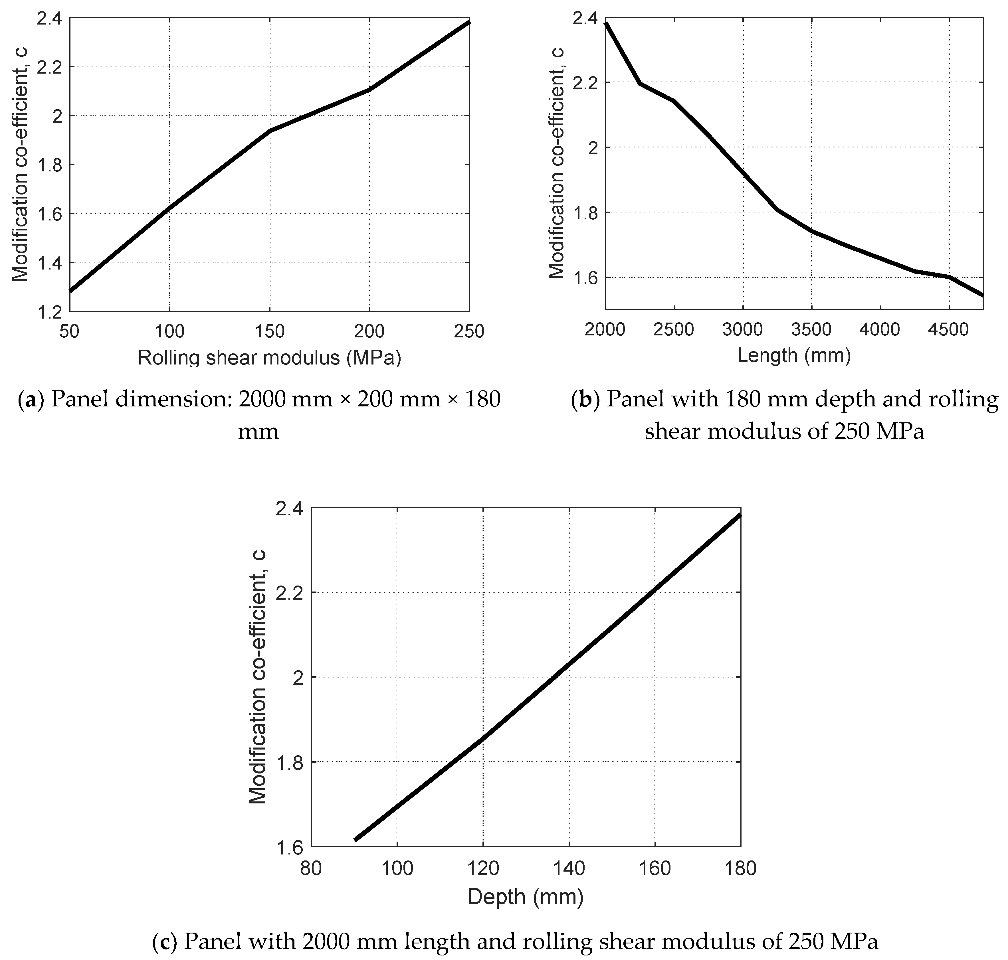 Buildings 10 00184 g014