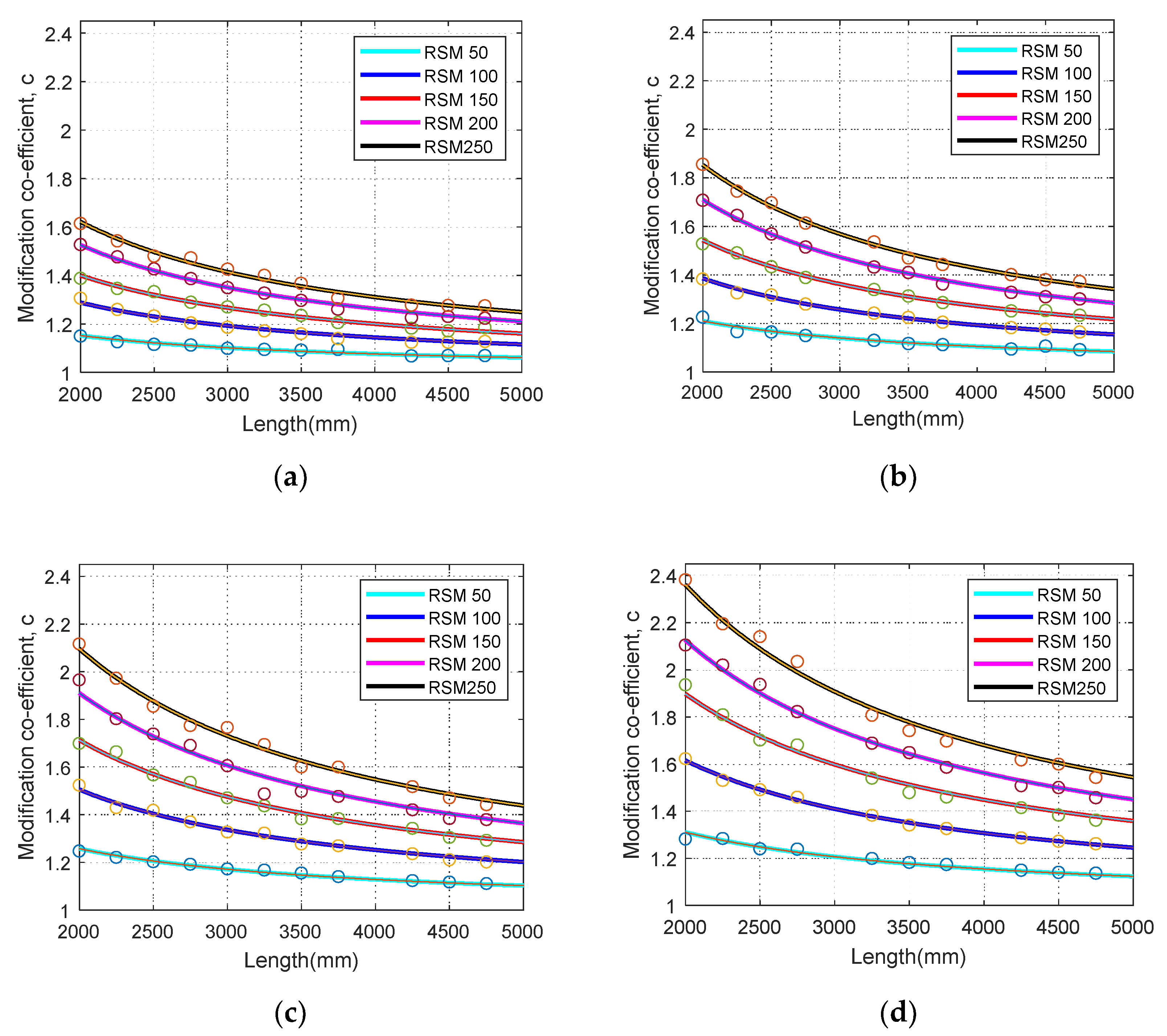 Buildings 10 00184 g015