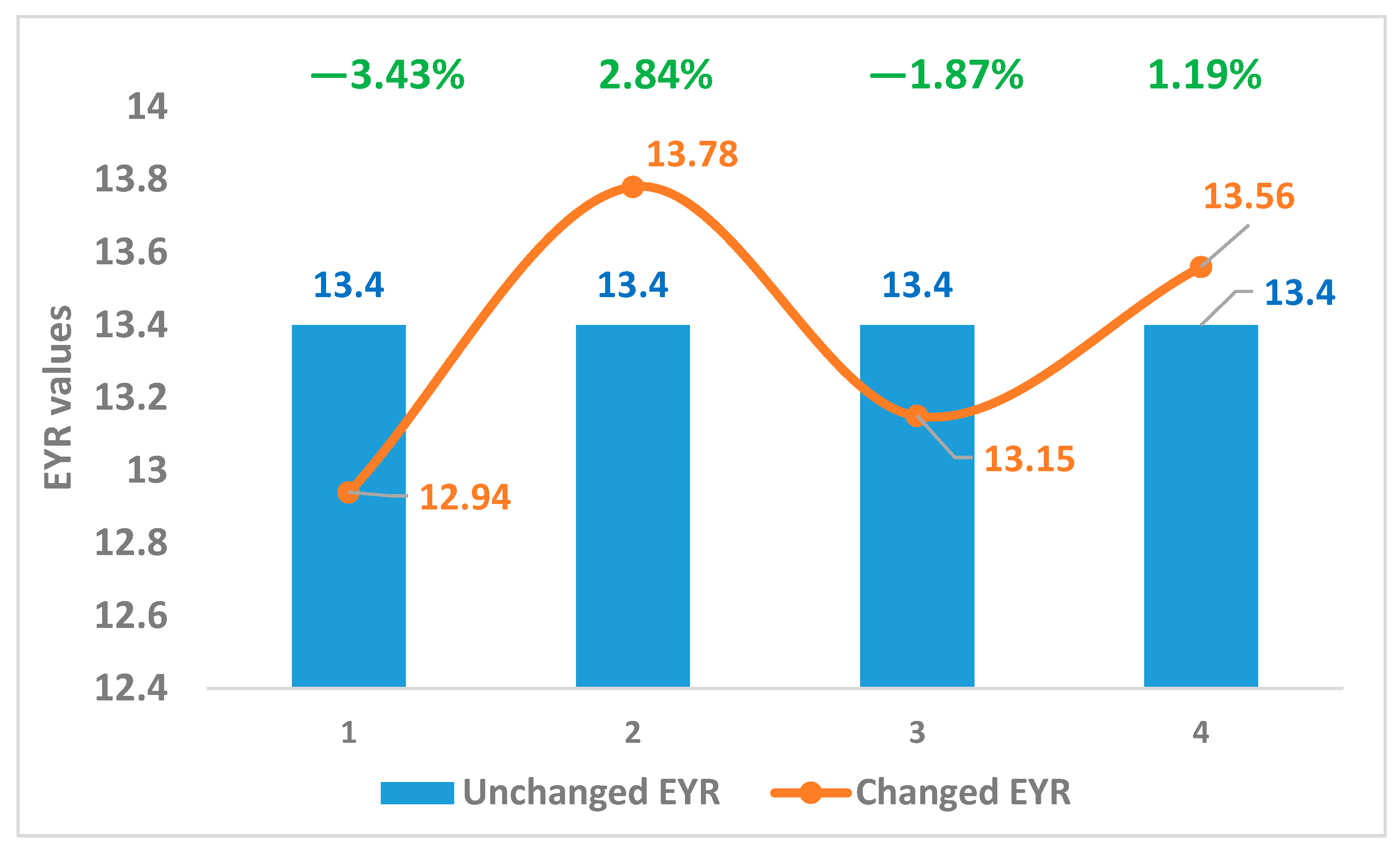 Buildings 10 00190 g003