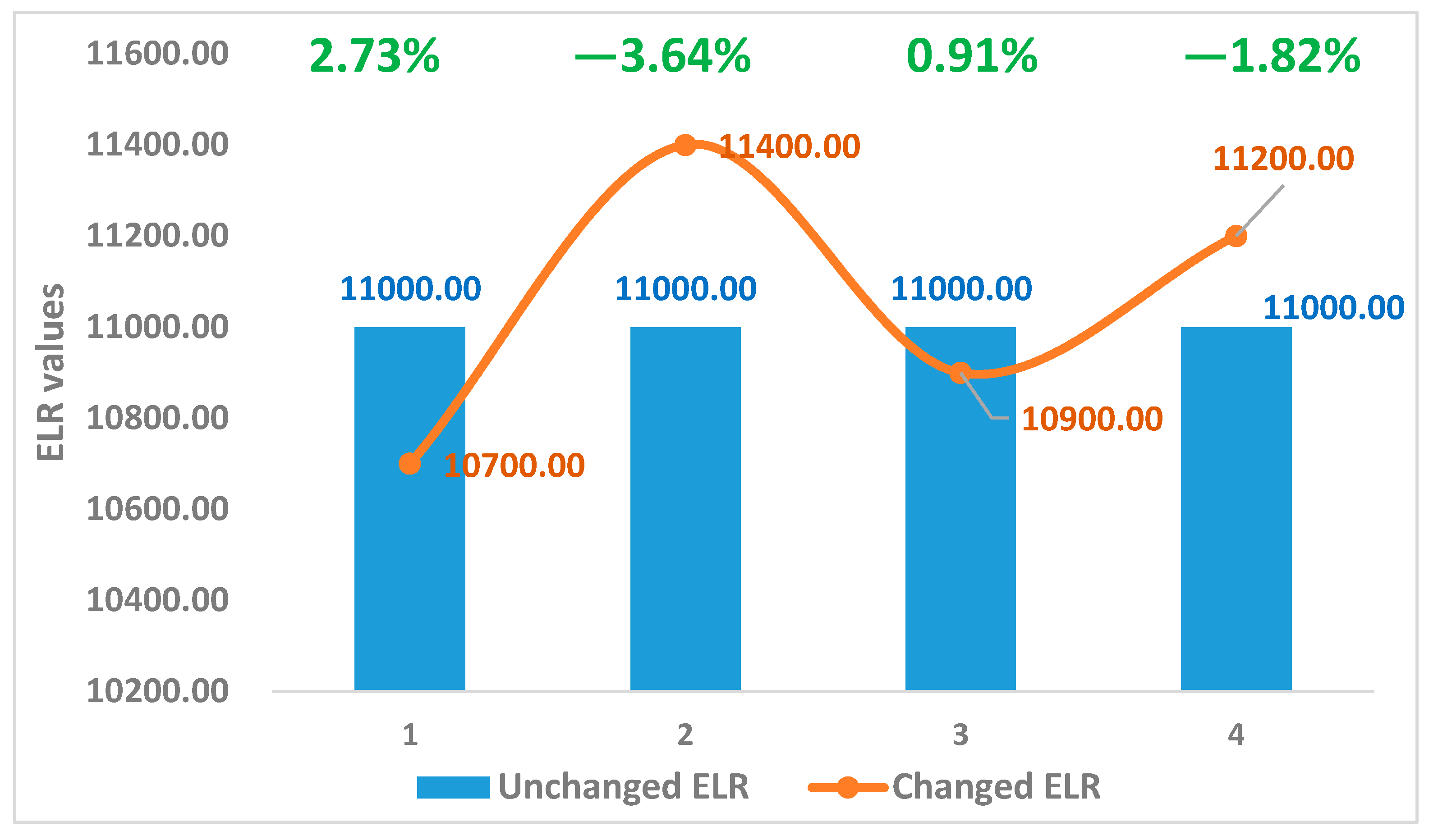 Buildings 10 00190 g004