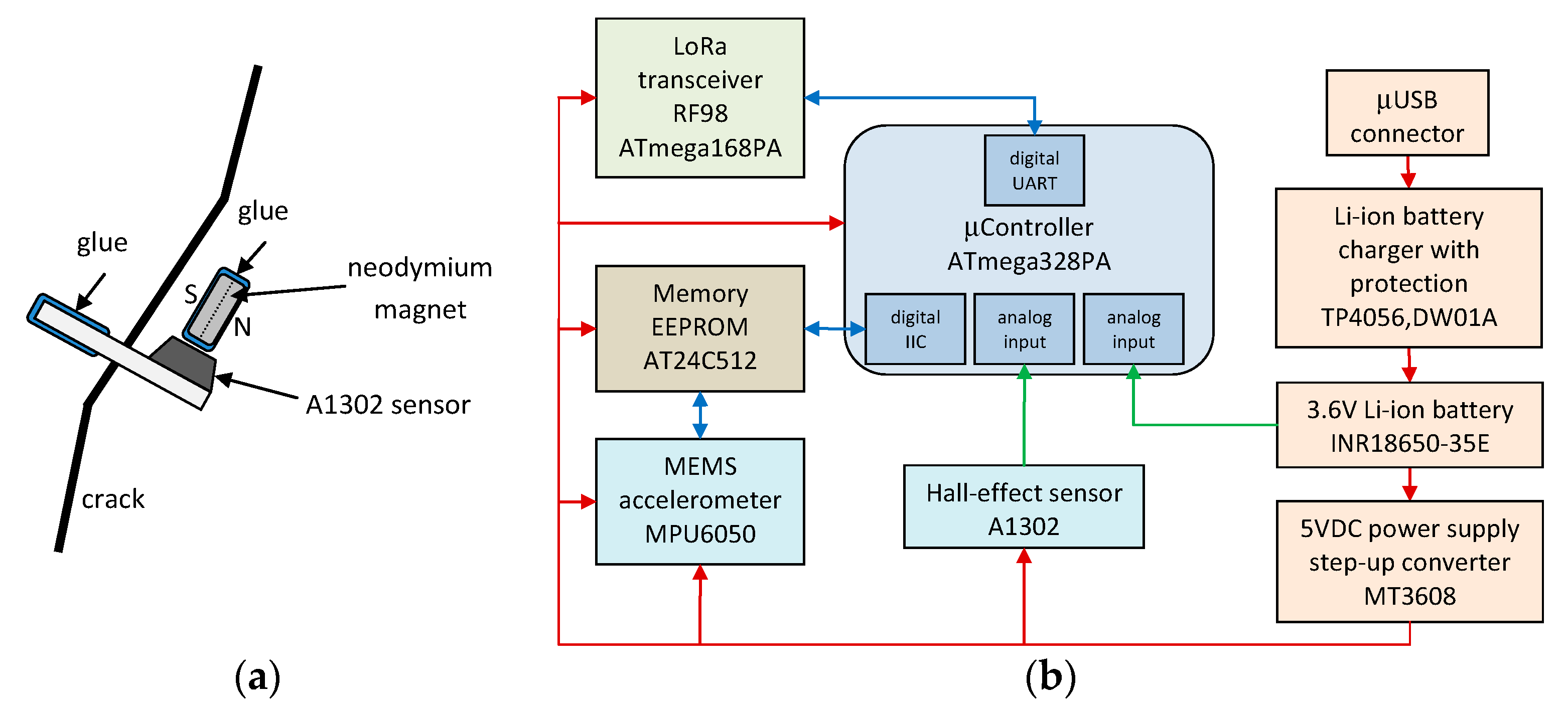 Buildings 10 00193 g004