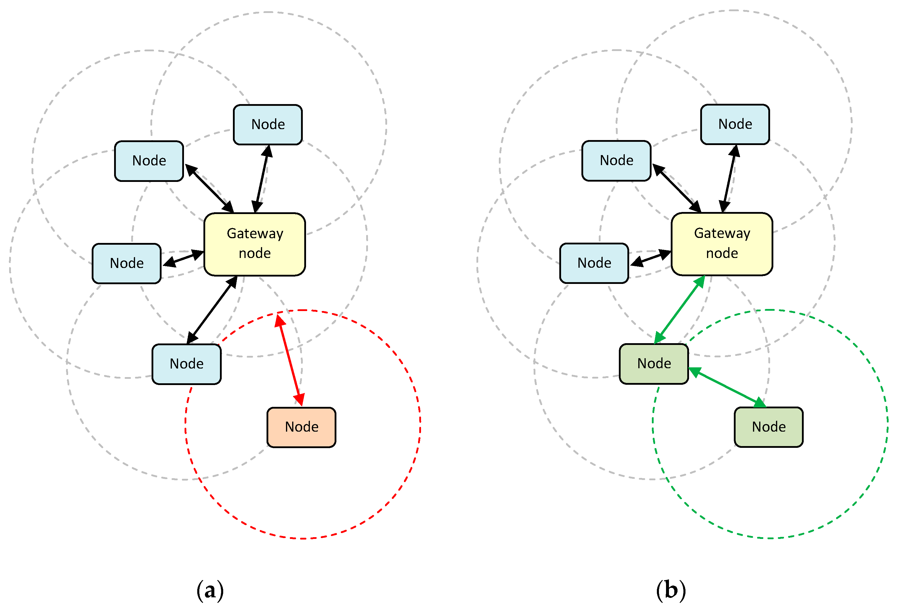 Buildings 10 00193 g007