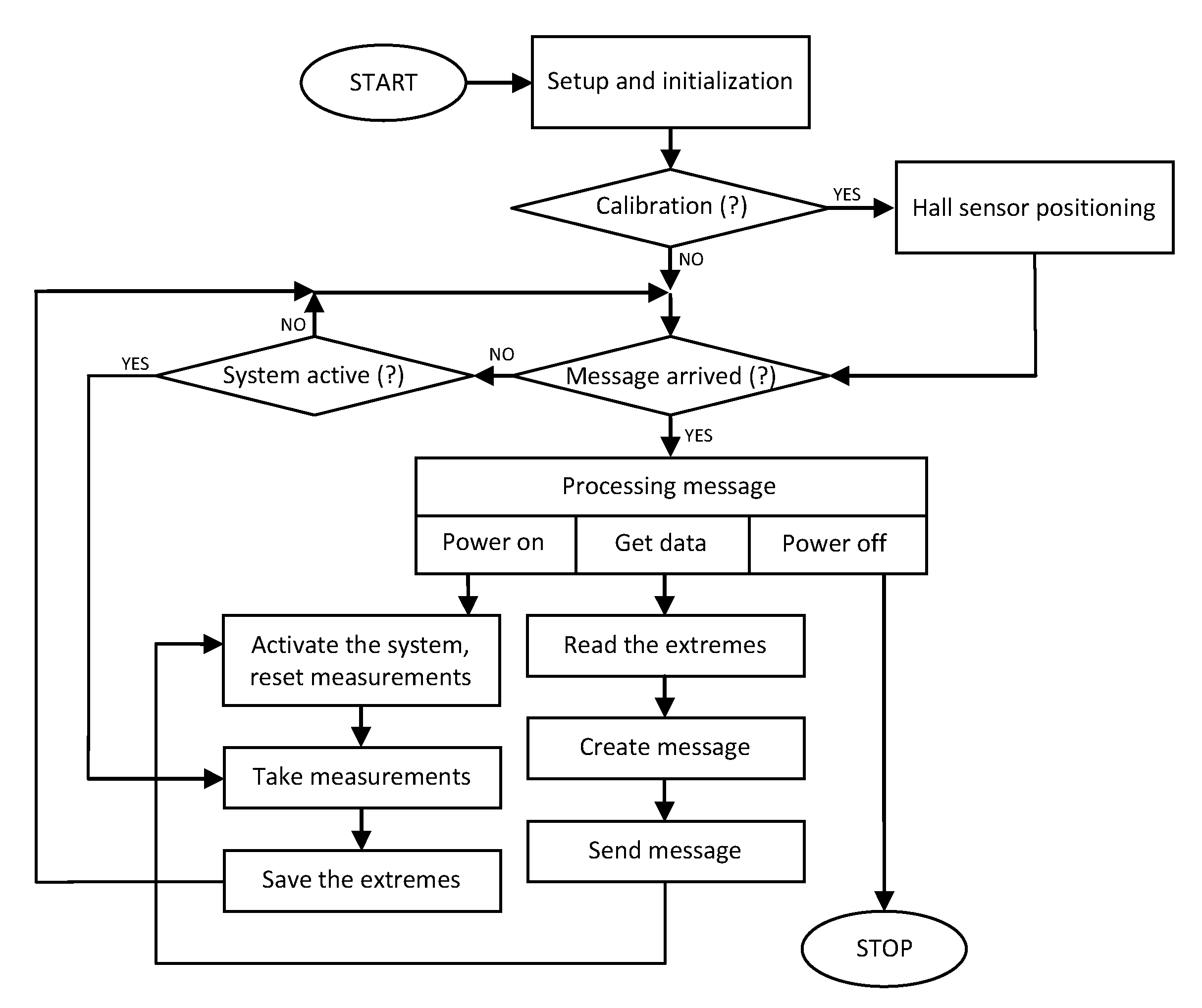 Buildings 10 00193 g008