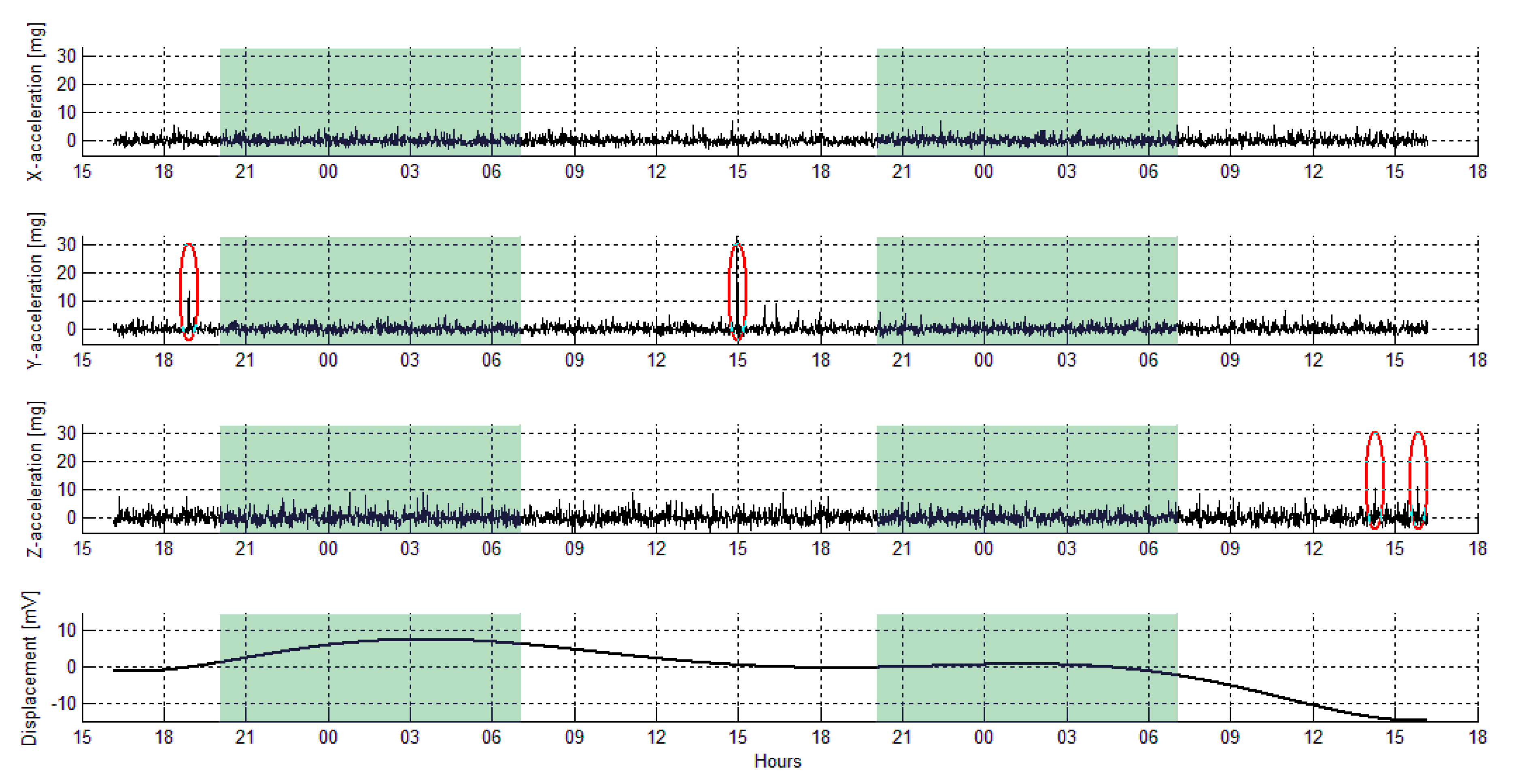 Buildings 10 00193 g012