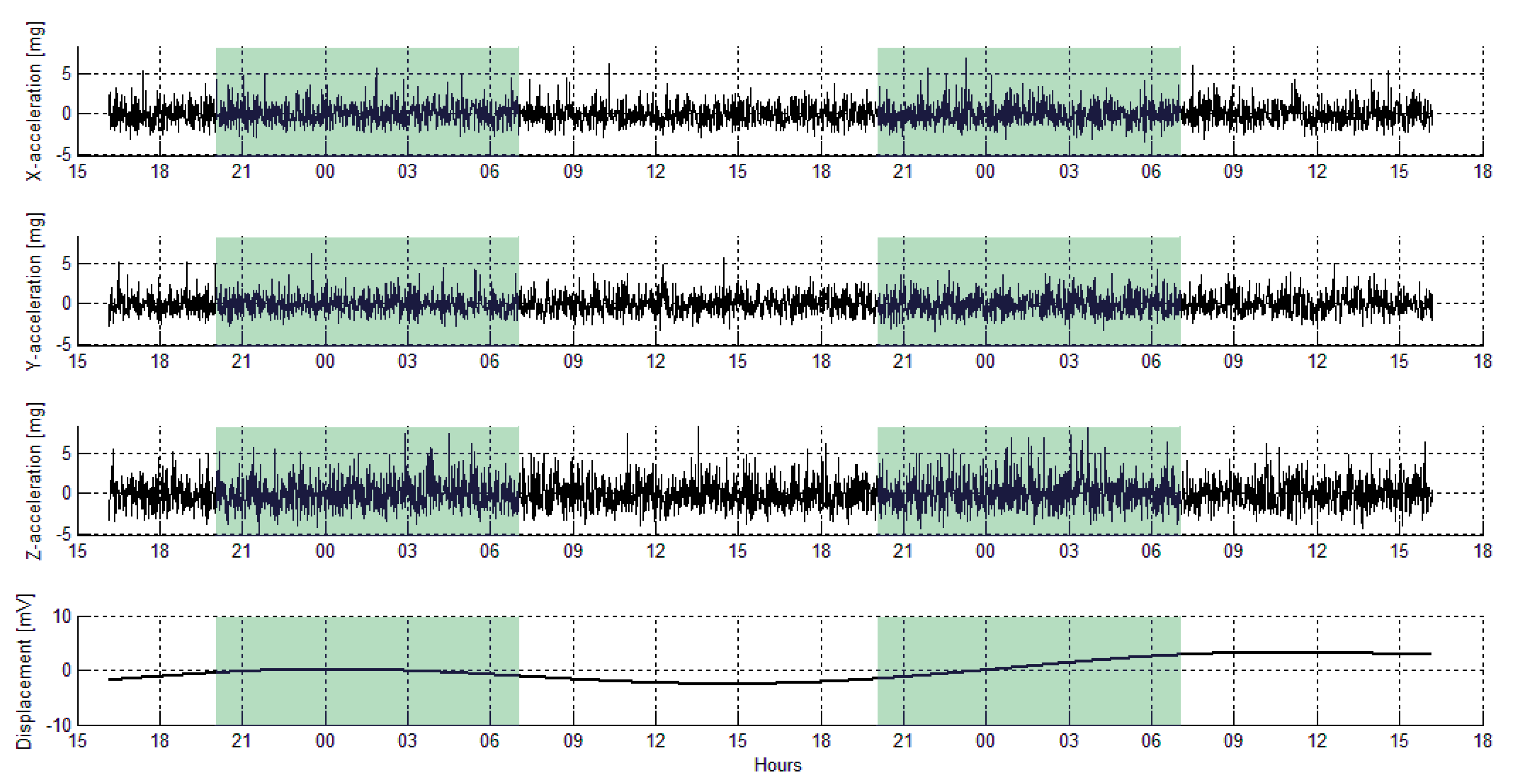 Buildings 10 00193 g013
