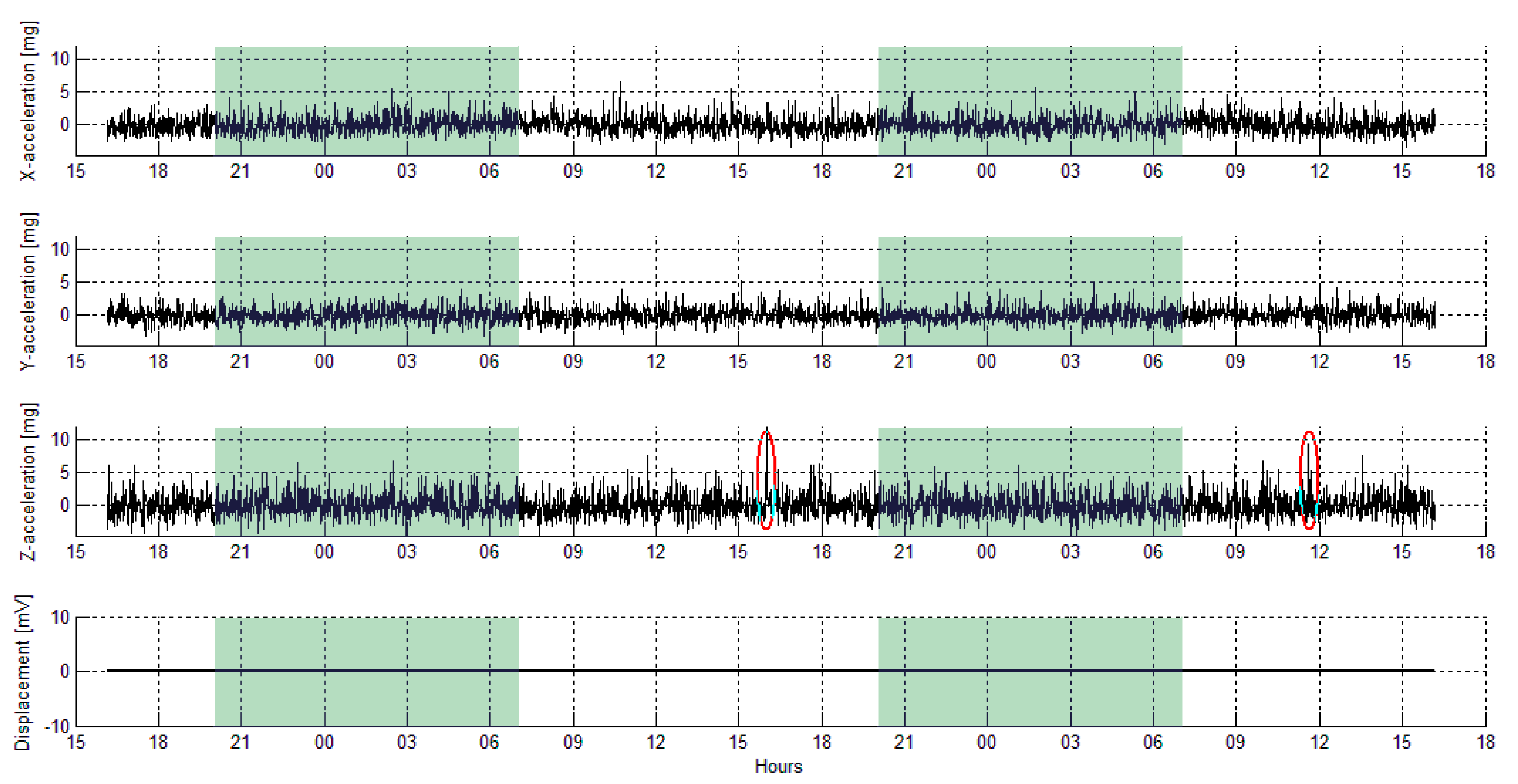 Buildings 10 00193 g014
