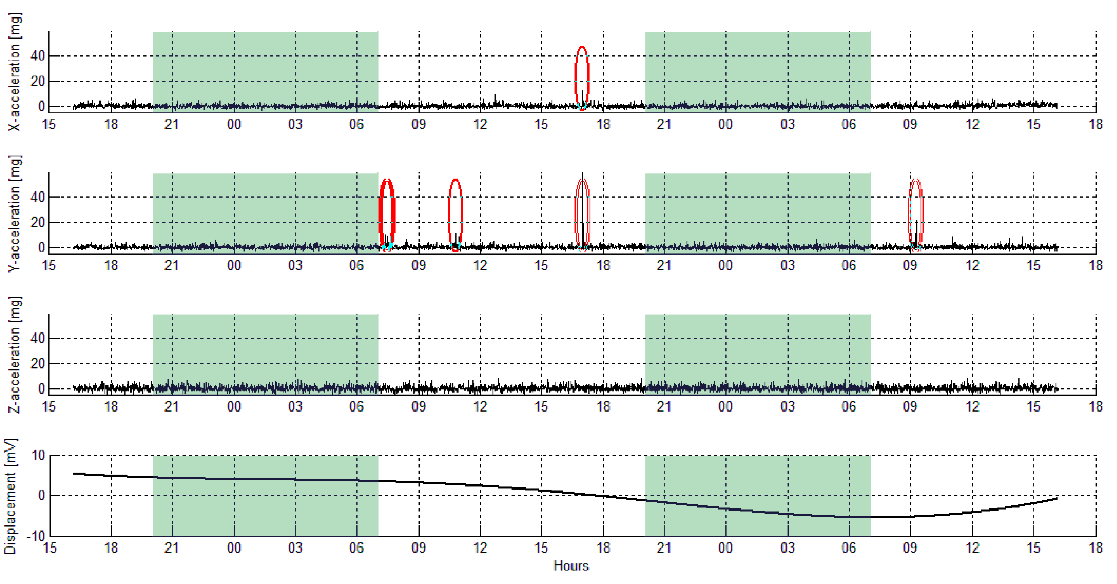 Buildings 10 00193 g015
